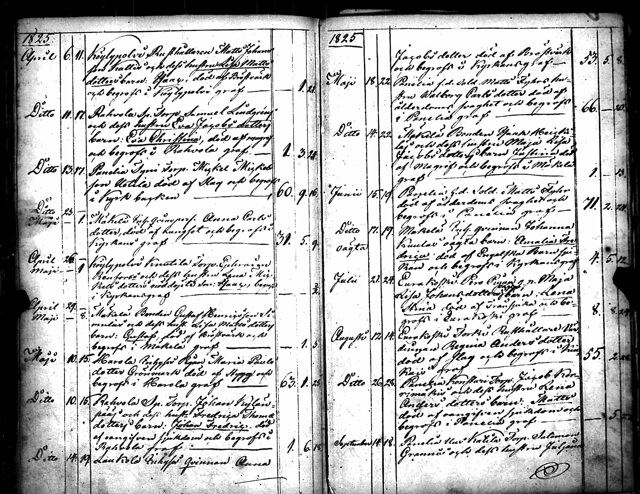 [ ../kirjat/Kirkonkirjat/kiukainen/syntyneet-vihityt-kuolleet_1803-1826_jk417/kuvat/169.jpg ]