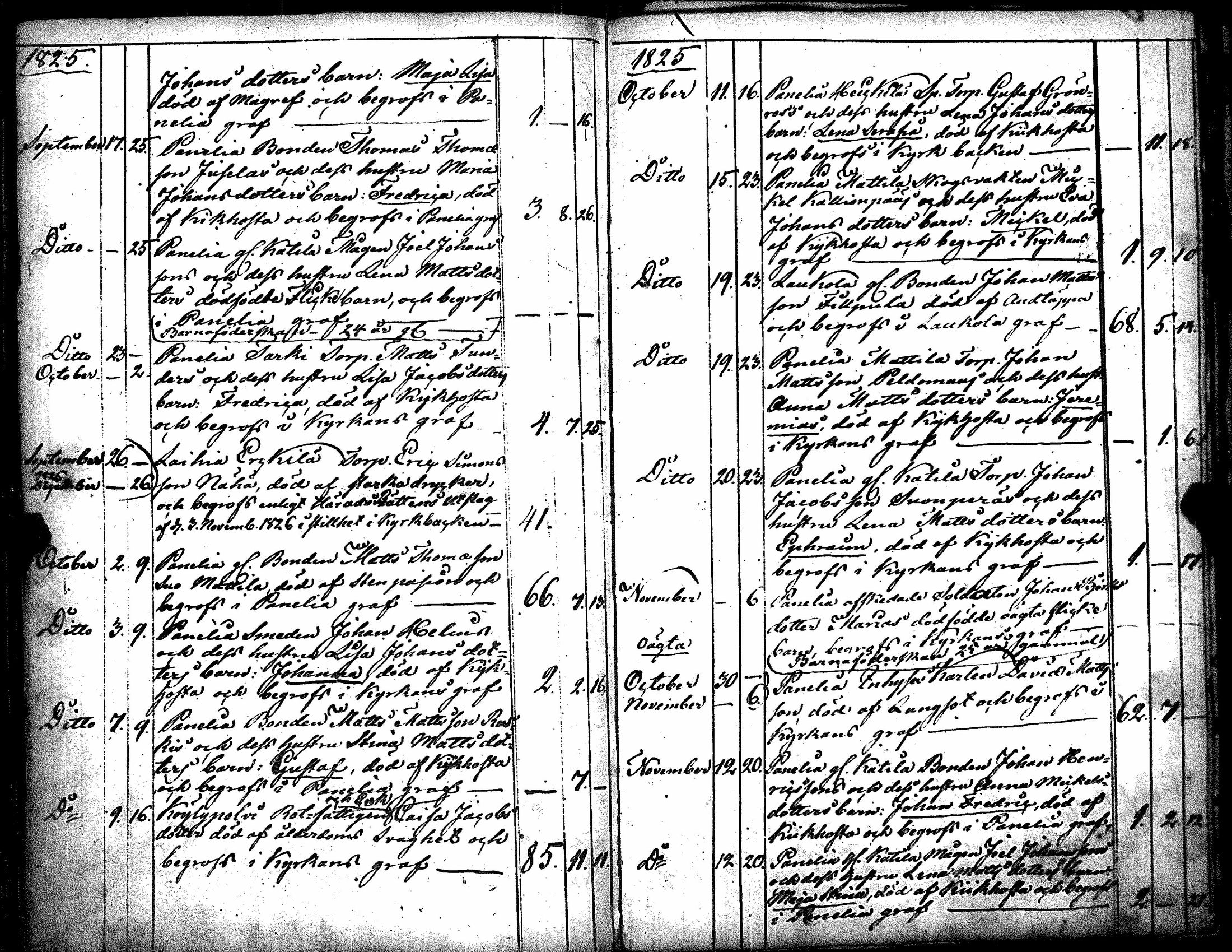 [ ../kirjat/Kirkonkirjat/kiukainen/syntyneet-vihityt-kuolleet_1803-1826_jk417/kuvat/170.jpg ]