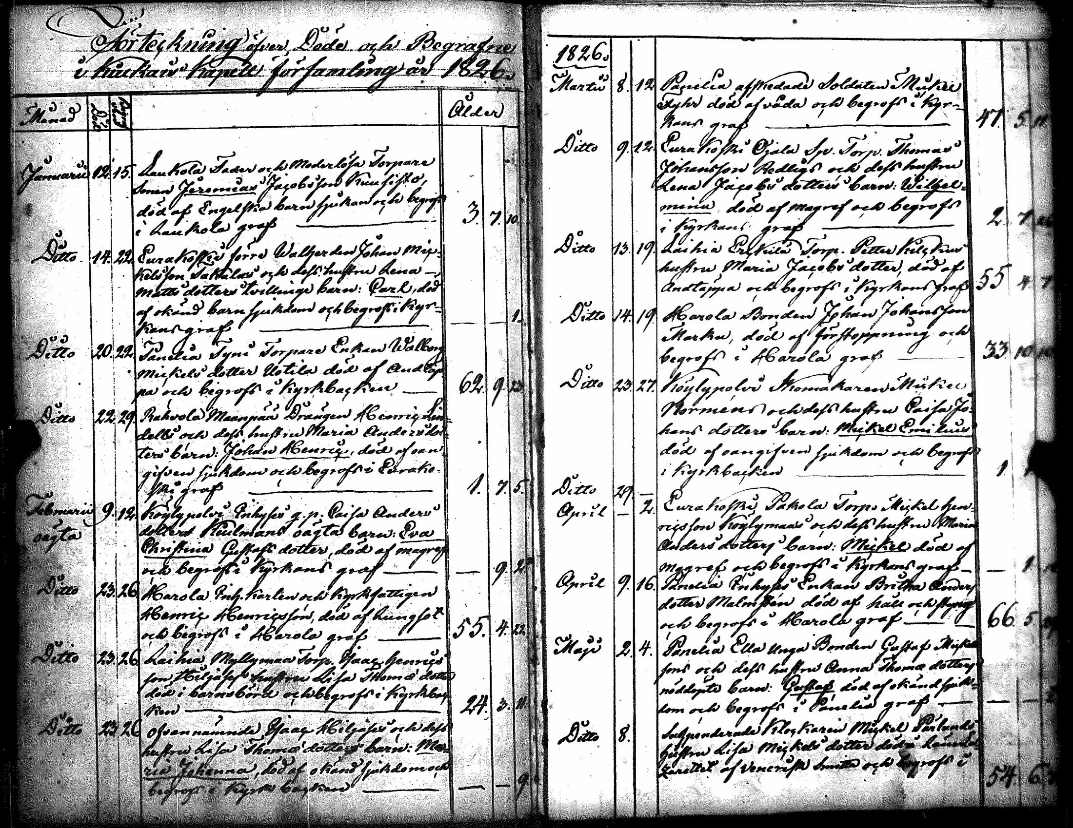 [ ../kirjat/Kirkonkirjat/kiukainen/syntyneet-vihityt-kuolleet_1803-1826_jk417/kuvat/172.jpg ]
