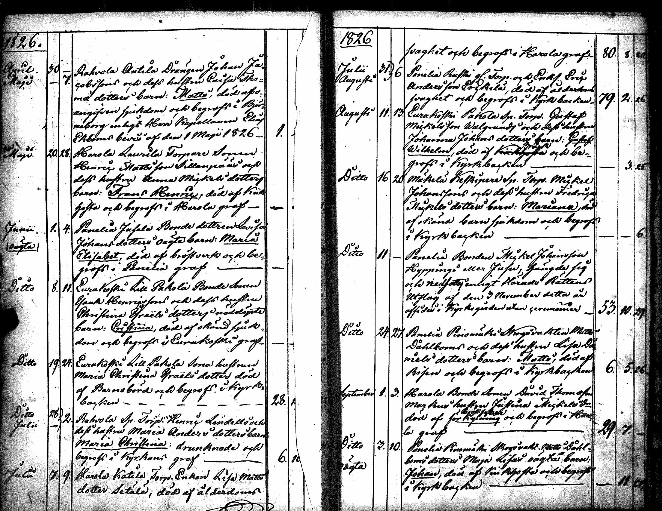 [ ../kirjat/Kirkonkirjat/kiukainen/syntyneet-vihityt-kuolleet_1803-1826_jk417/kuvat/173.jpg ]