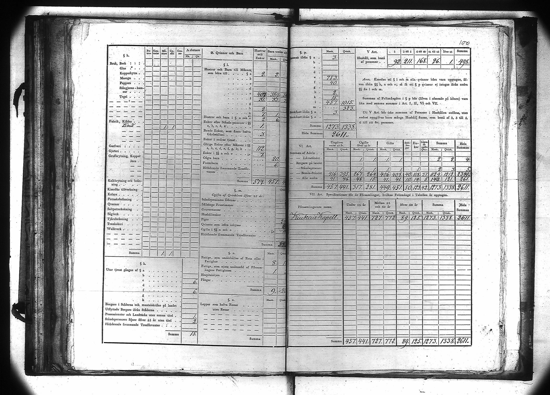[ ../kirjat/Kirkonkirjat/kiukainen/vakilukutauluja_1805-1860_va106/kuvat/101.jpg ]