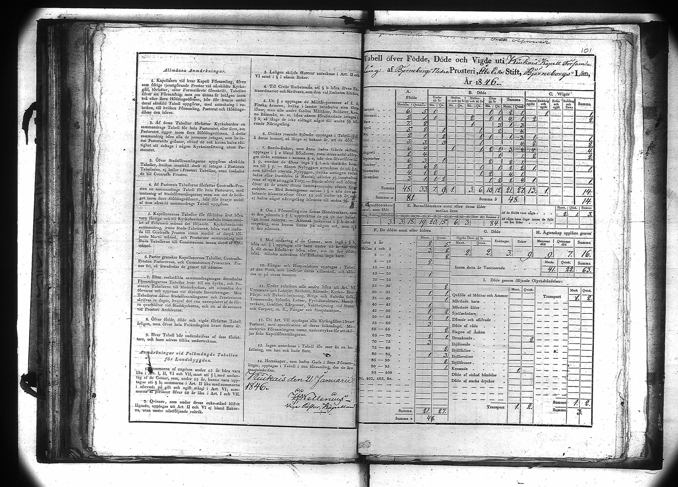 [ ../kirjat/Kirkonkirjat/kiukainen/vakilukutauluja_1805-1860_va106/kuvat/102.jpg ]
