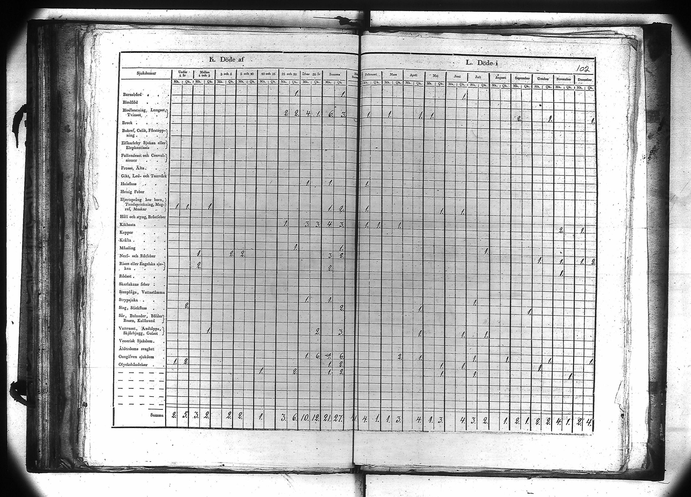 [ ../kirjat/Kirkonkirjat/kiukainen/vakilukutauluja_1805-1860_va106/kuvat/103.jpg ]