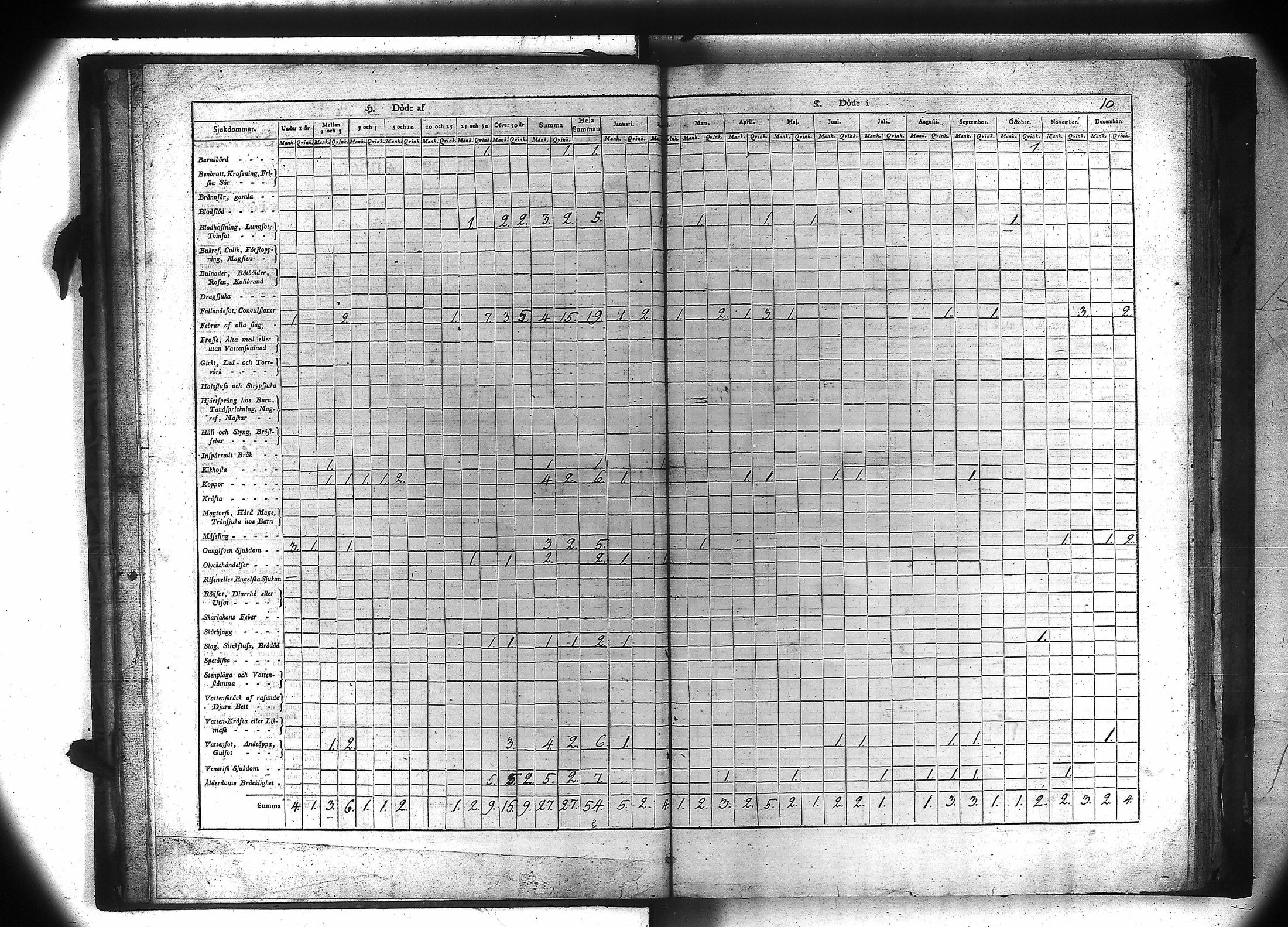 [ ../kirjat/Kirkonkirjat/kiukainen/vakilukutauluja_1805-1860_va106/kuvat/11.jpg ]