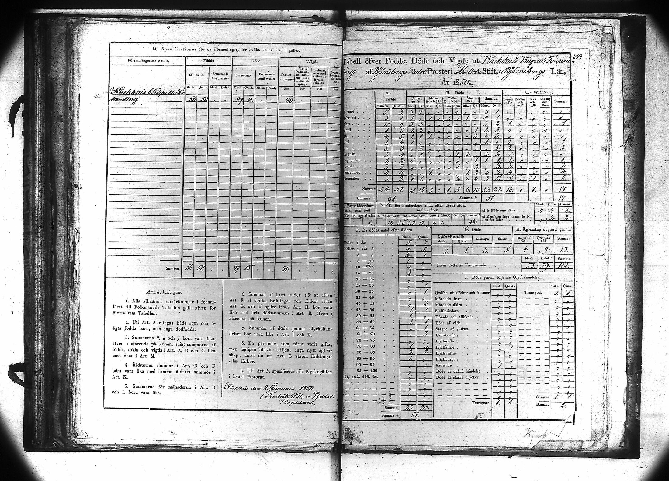 [ ../kirjat/Kirkonkirjat/kiukainen/vakilukutauluja_1805-1860_va106/kuvat/110.jpg ]
