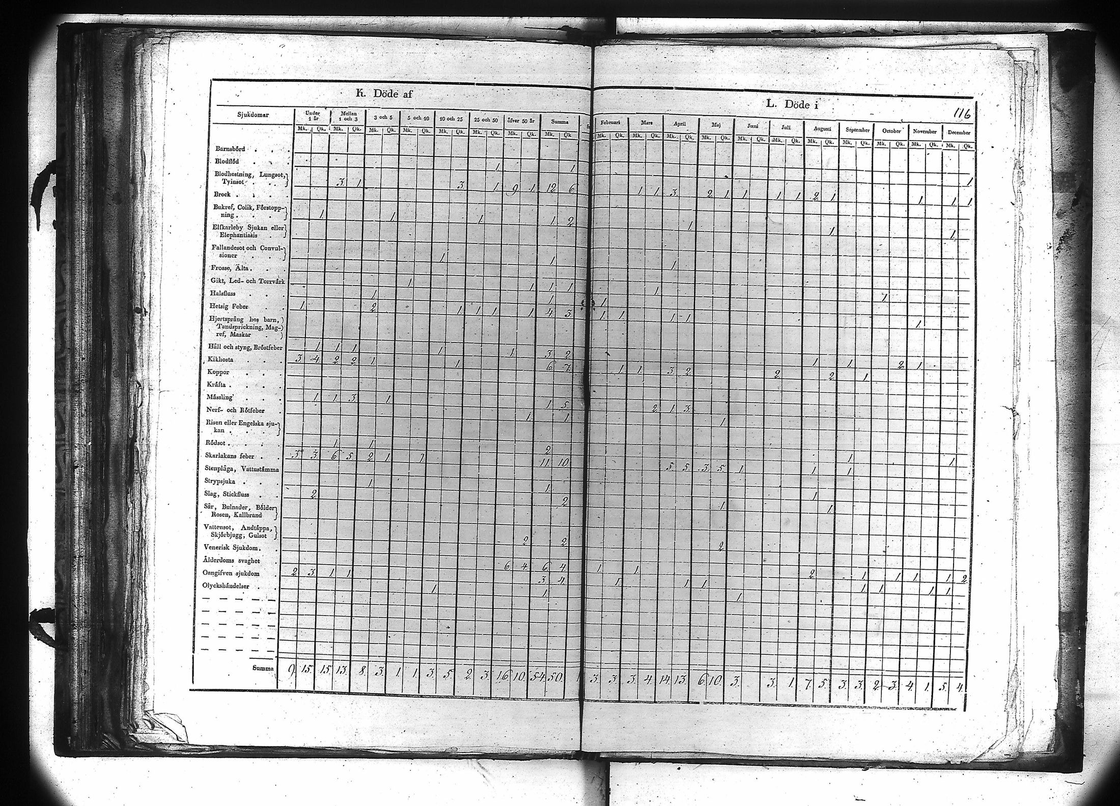 [ ../kirjat/Kirkonkirjat/kiukainen/vakilukutauluja_1805-1860_va106/kuvat/117.jpg ]