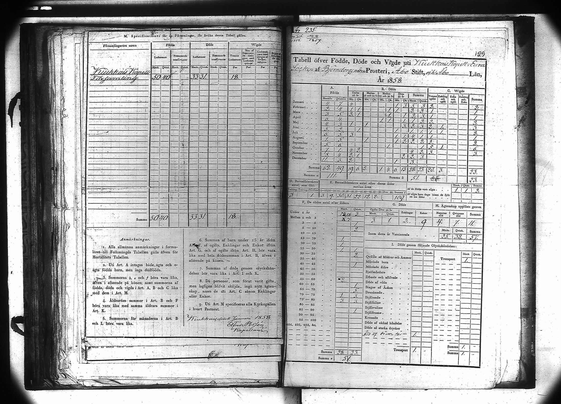 [ ../kirjat/Kirkonkirjat/kiukainen/vakilukutauluja_1805-1860_va106/kuvat/130.jpg ]