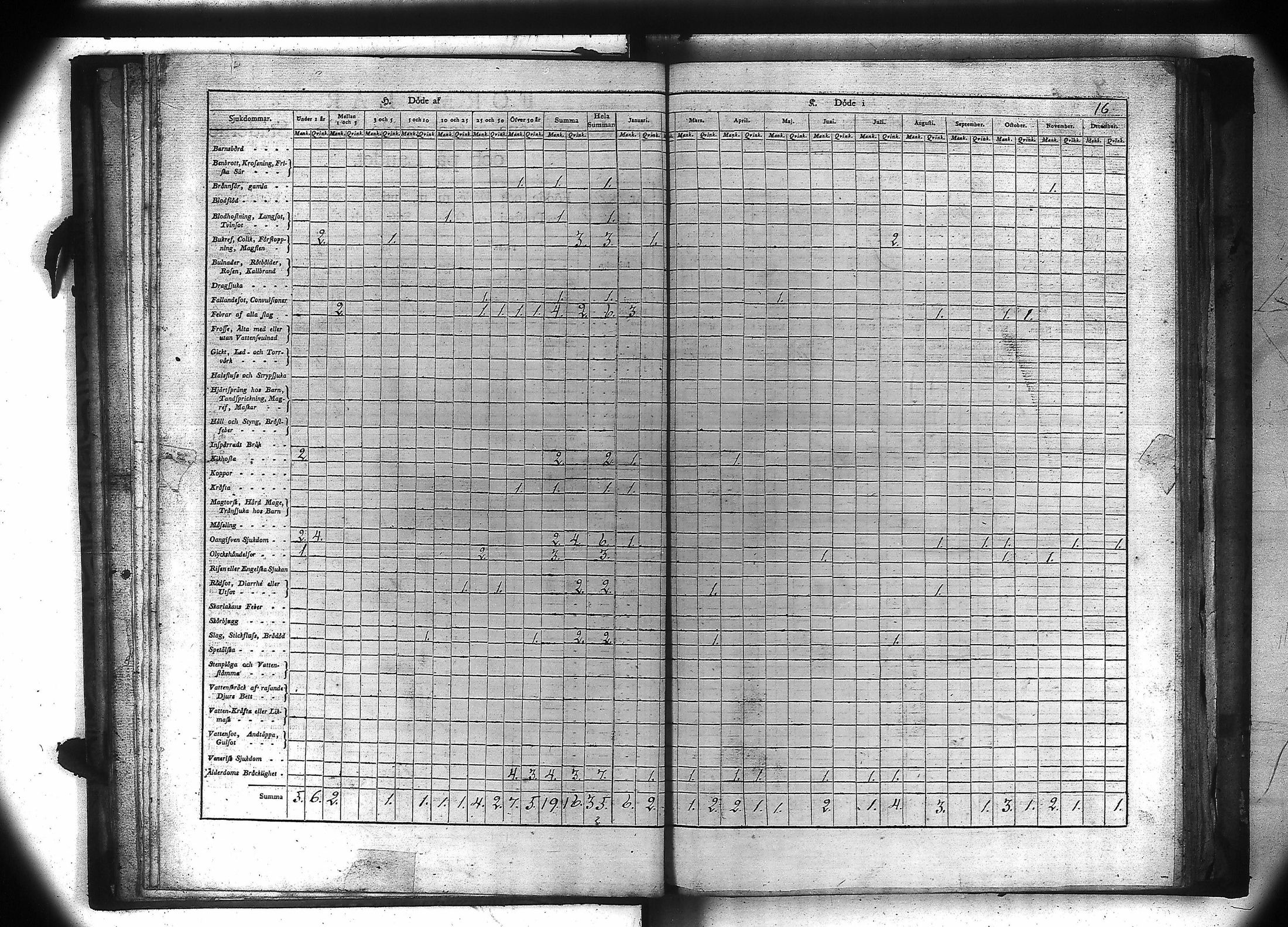 [ ../kirjat/Kirkonkirjat/kiukainen/vakilukutauluja_1805-1860_va106/kuvat/17.jpg ]