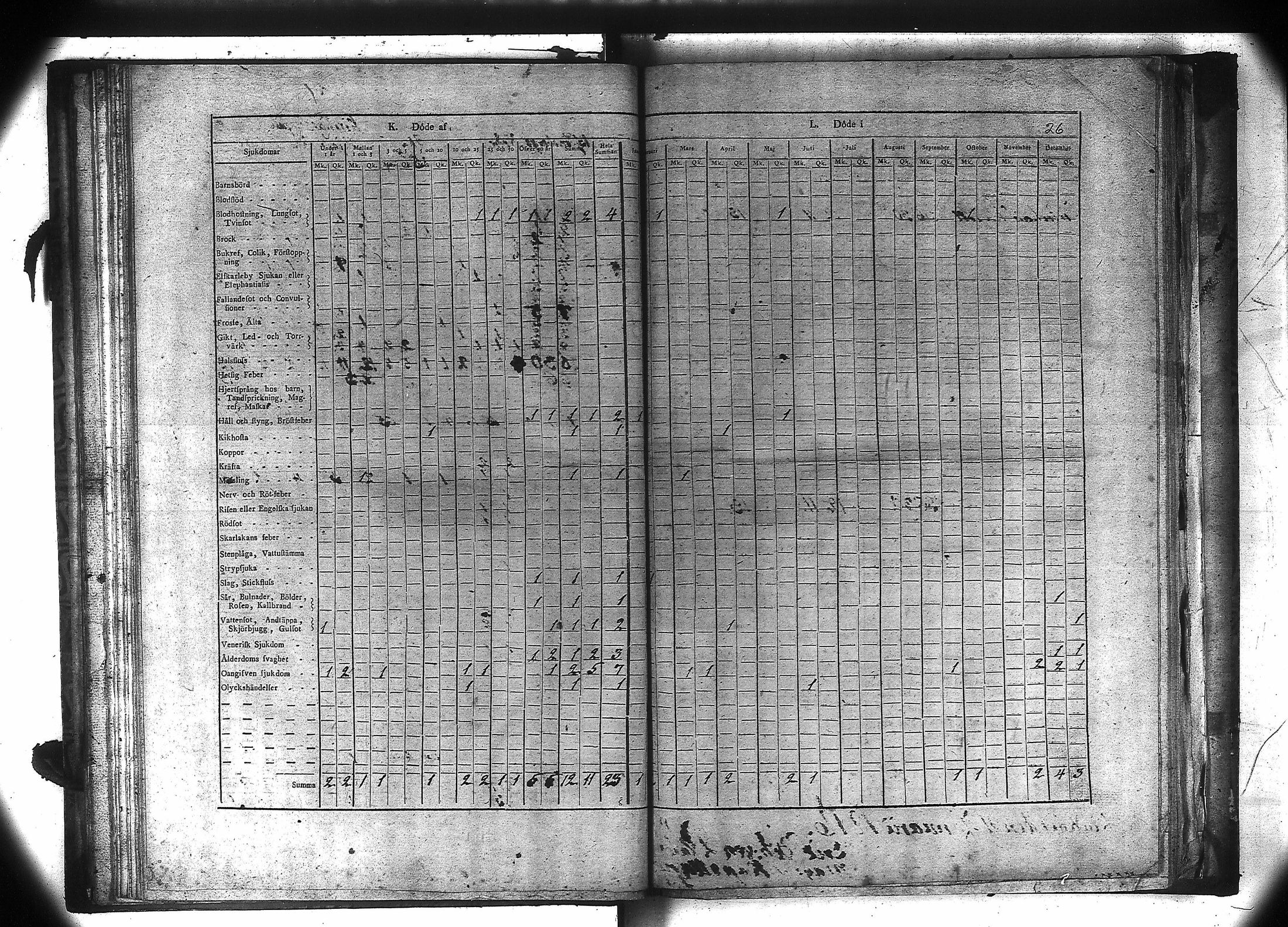 [ ../kirjat/Kirkonkirjat/kiukainen/vakilukutauluja_1805-1860_va106/kuvat/27.jpg ]