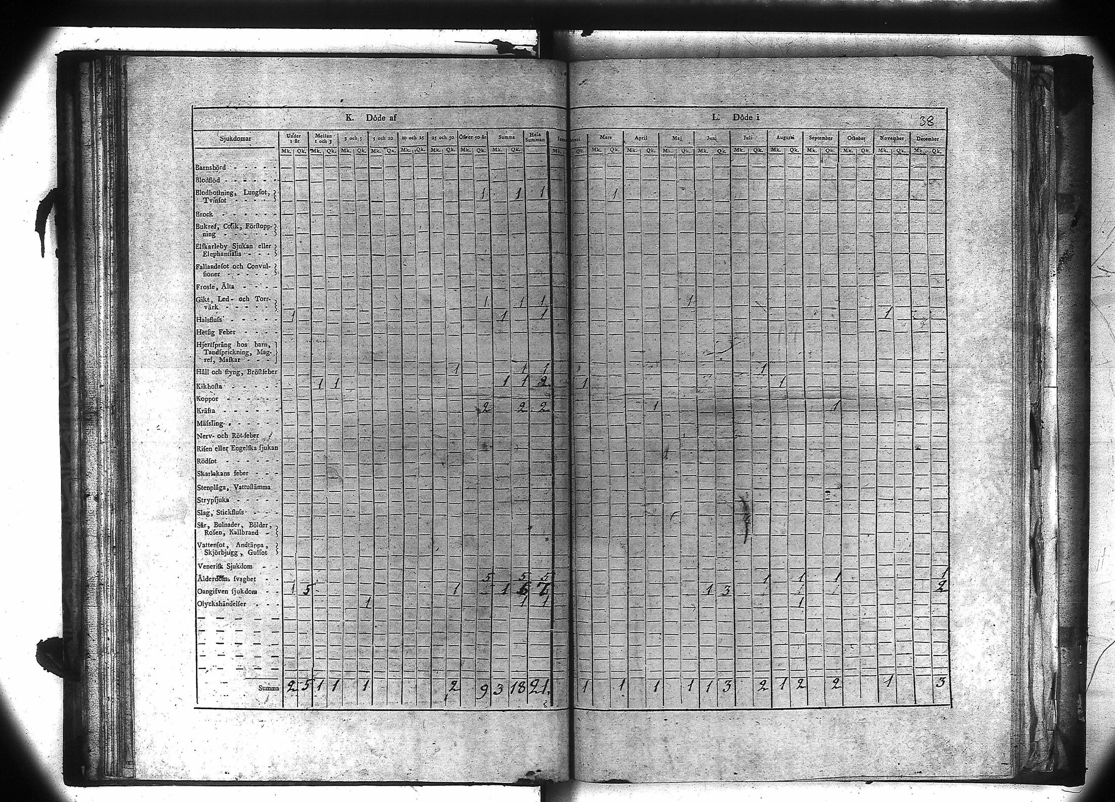 [ ../kirjat/Kirkonkirjat/kiukainen/vakilukutauluja_1805-1860_va106/kuvat/39.jpg ]