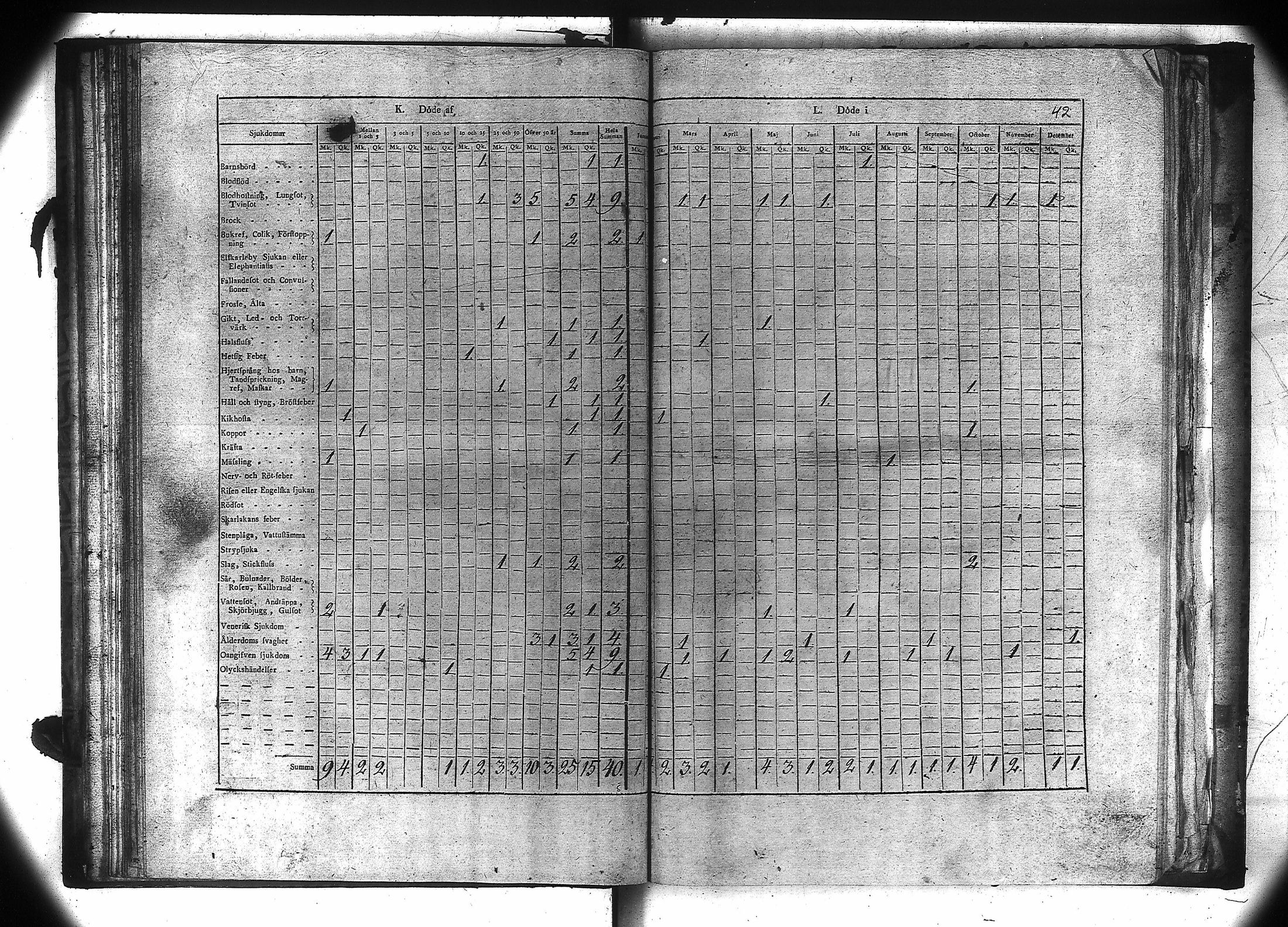 [ ../kirjat/Kirkonkirjat/kiukainen/vakilukutauluja_1805-1860_va106/kuvat/43.jpg ]