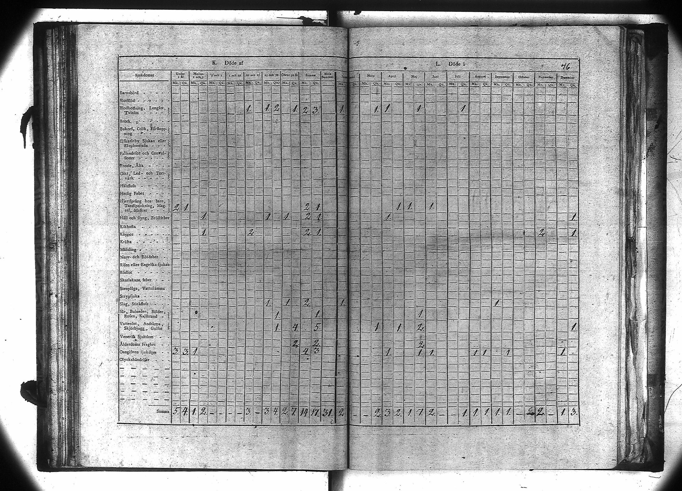 [ ../kirjat/Kirkonkirjat/kiukainen/vakilukutauluja_1805-1860_va106/kuvat/47.jpg ]