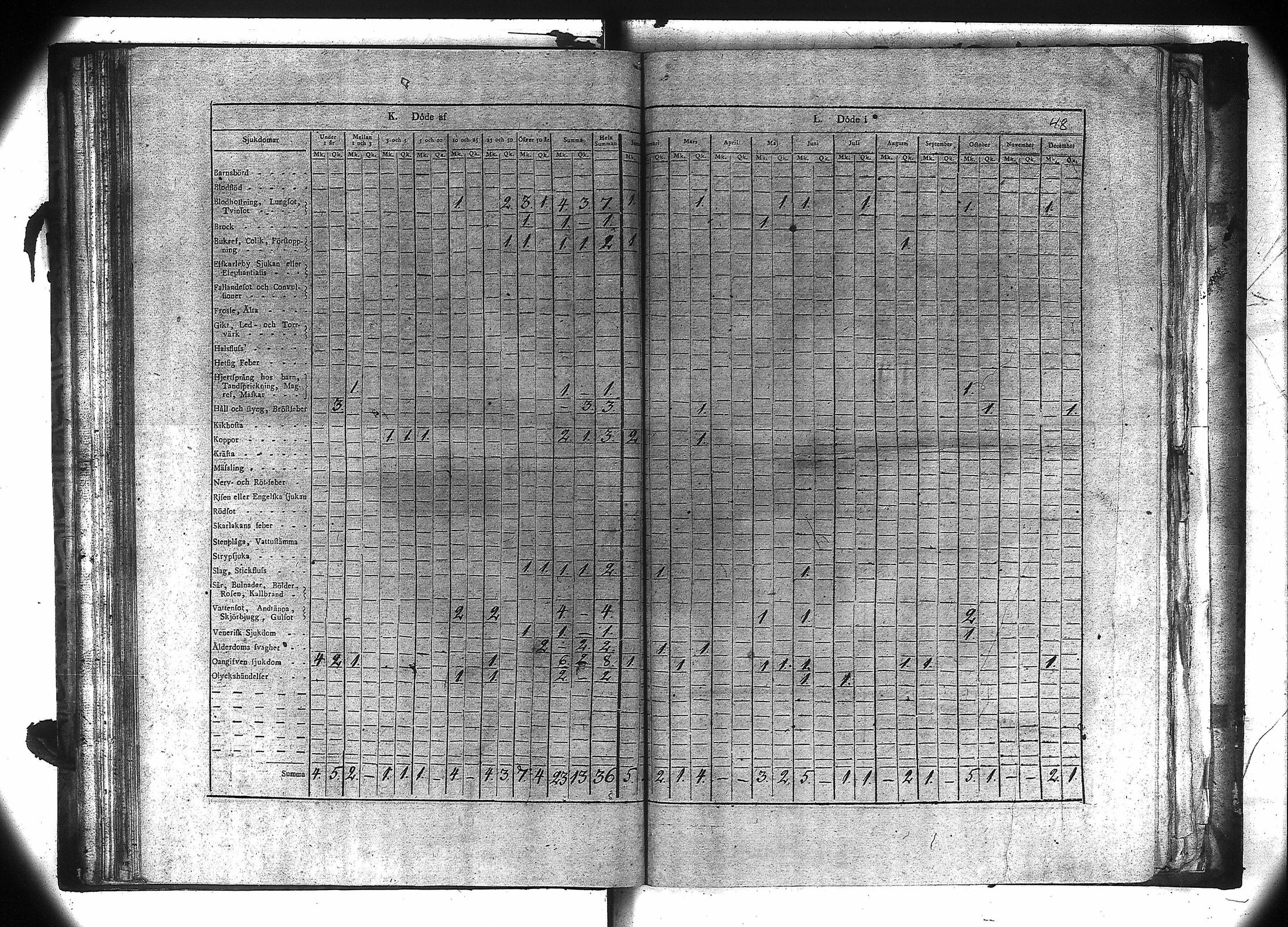 [ ../kirjat/Kirkonkirjat/kiukainen/vakilukutauluja_1805-1860_va106/kuvat/49.jpg ]