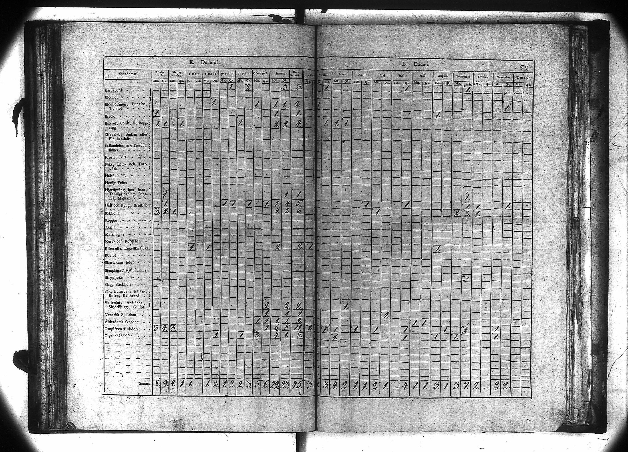 [ ../kirjat/Kirkonkirjat/kiukainen/vakilukutauluja_1805-1860_va106/kuvat/55.jpg ]