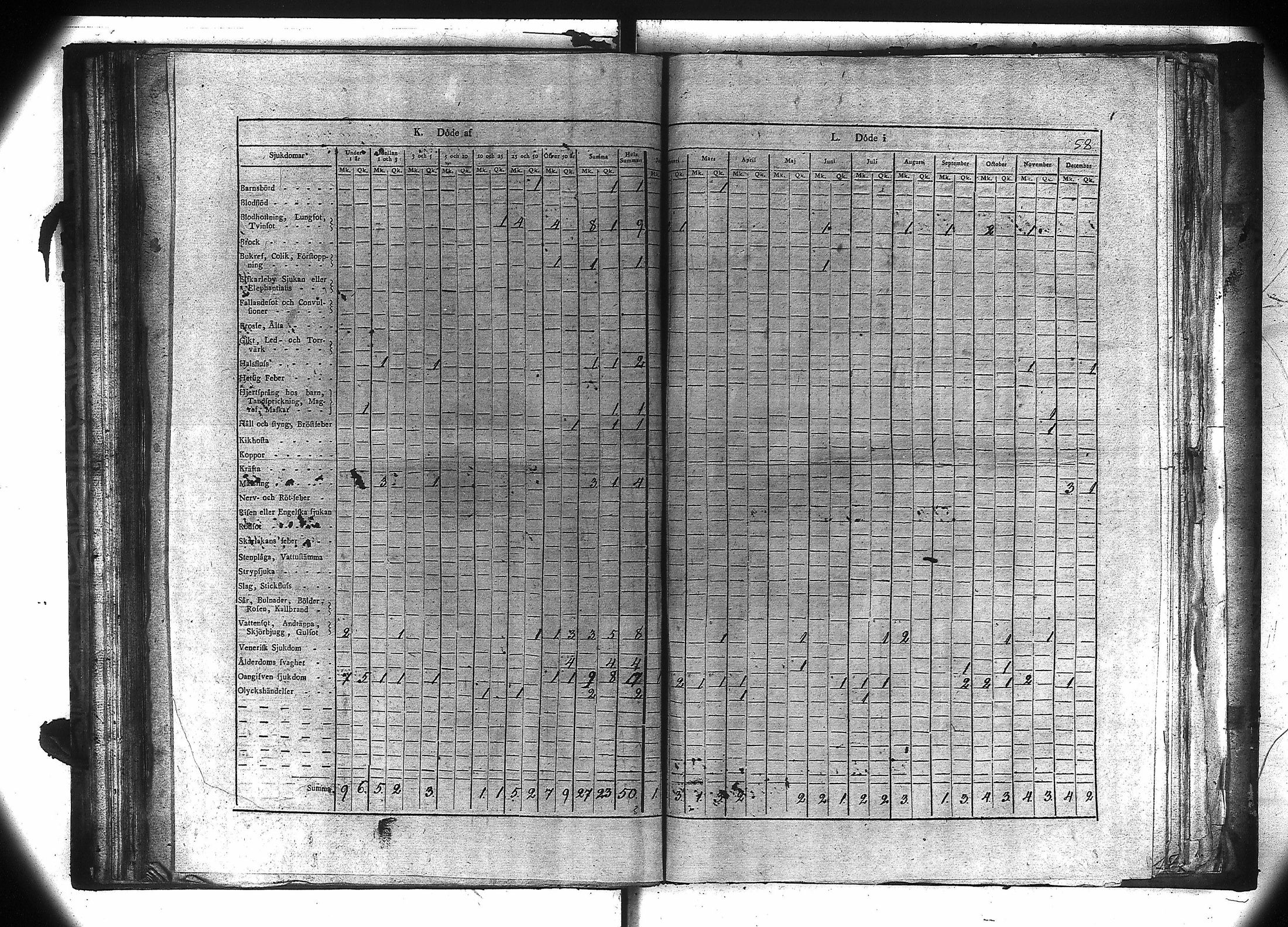 [ ../kirjat/Kirkonkirjat/kiukainen/vakilukutauluja_1805-1860_va106/kuvat/59.jpg ]