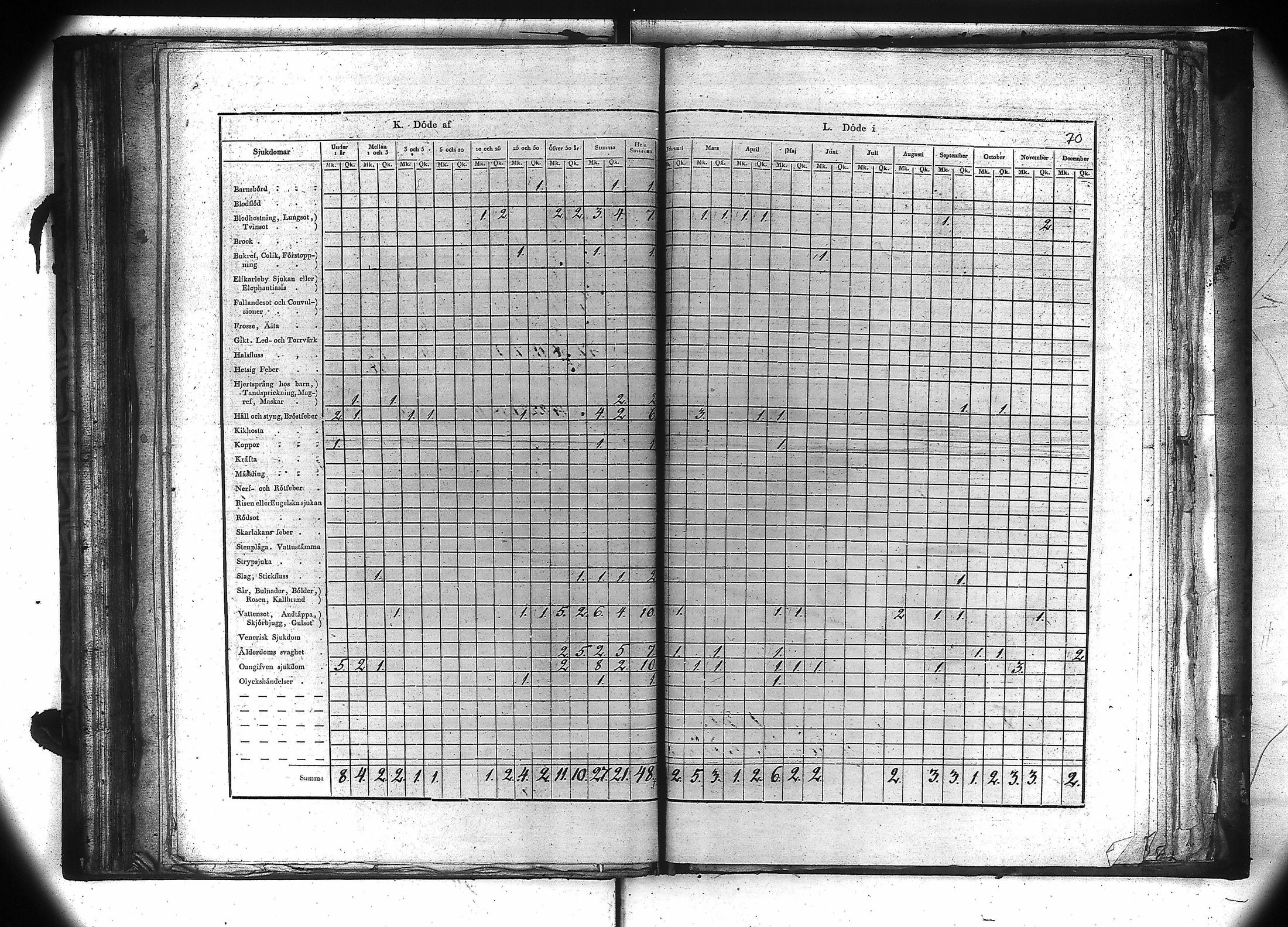 [ ../kirjat/Kirkonkirjat/kiukainen/vakilukutauluja_1805-1860_va106/kuvat/71.jpg ]