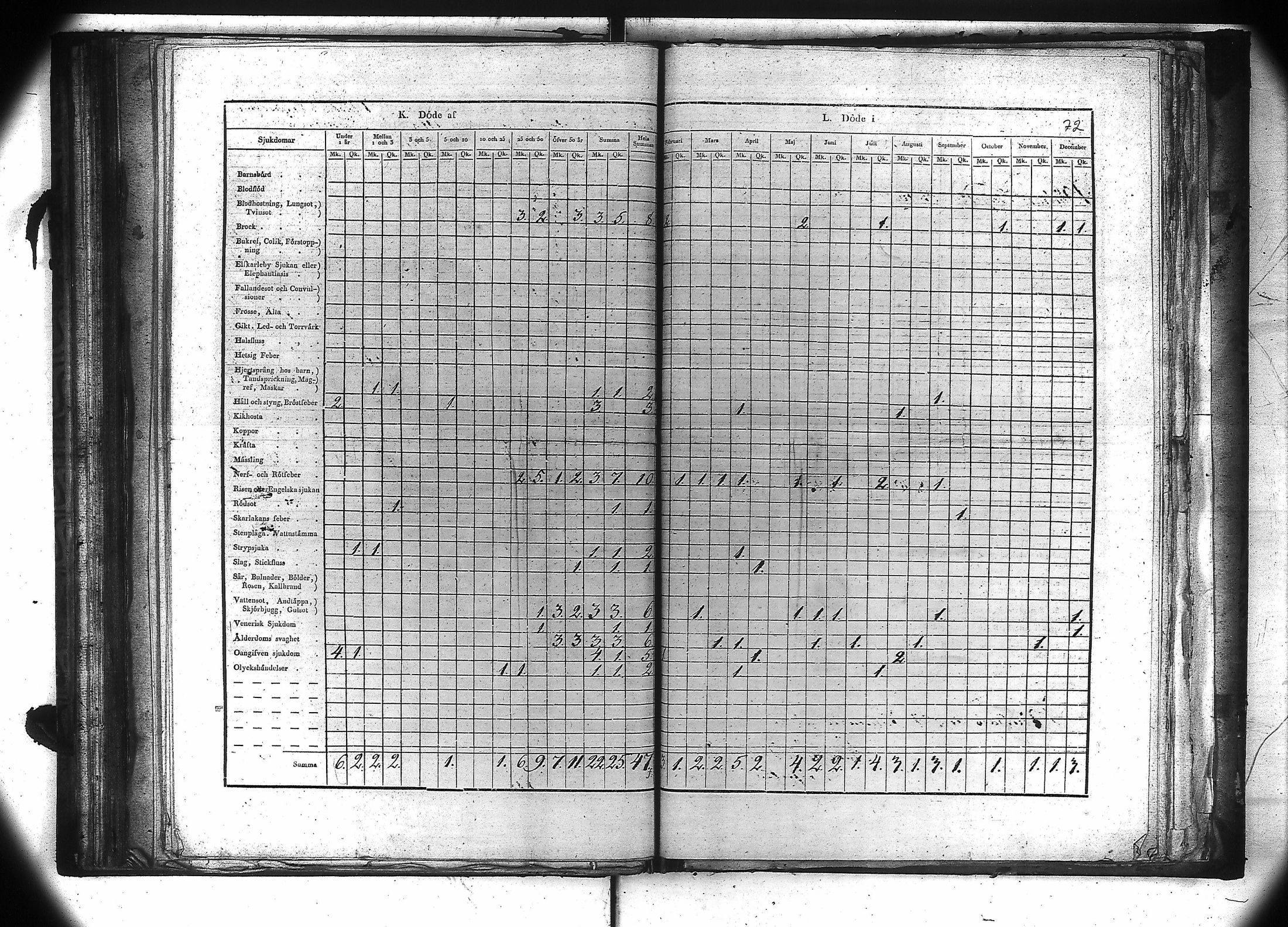 [ ../kirjat/Kirkonkirjat/kiukainen/vakilukutauluja_1805-1860_va106/kuvat/73.jpg ]
