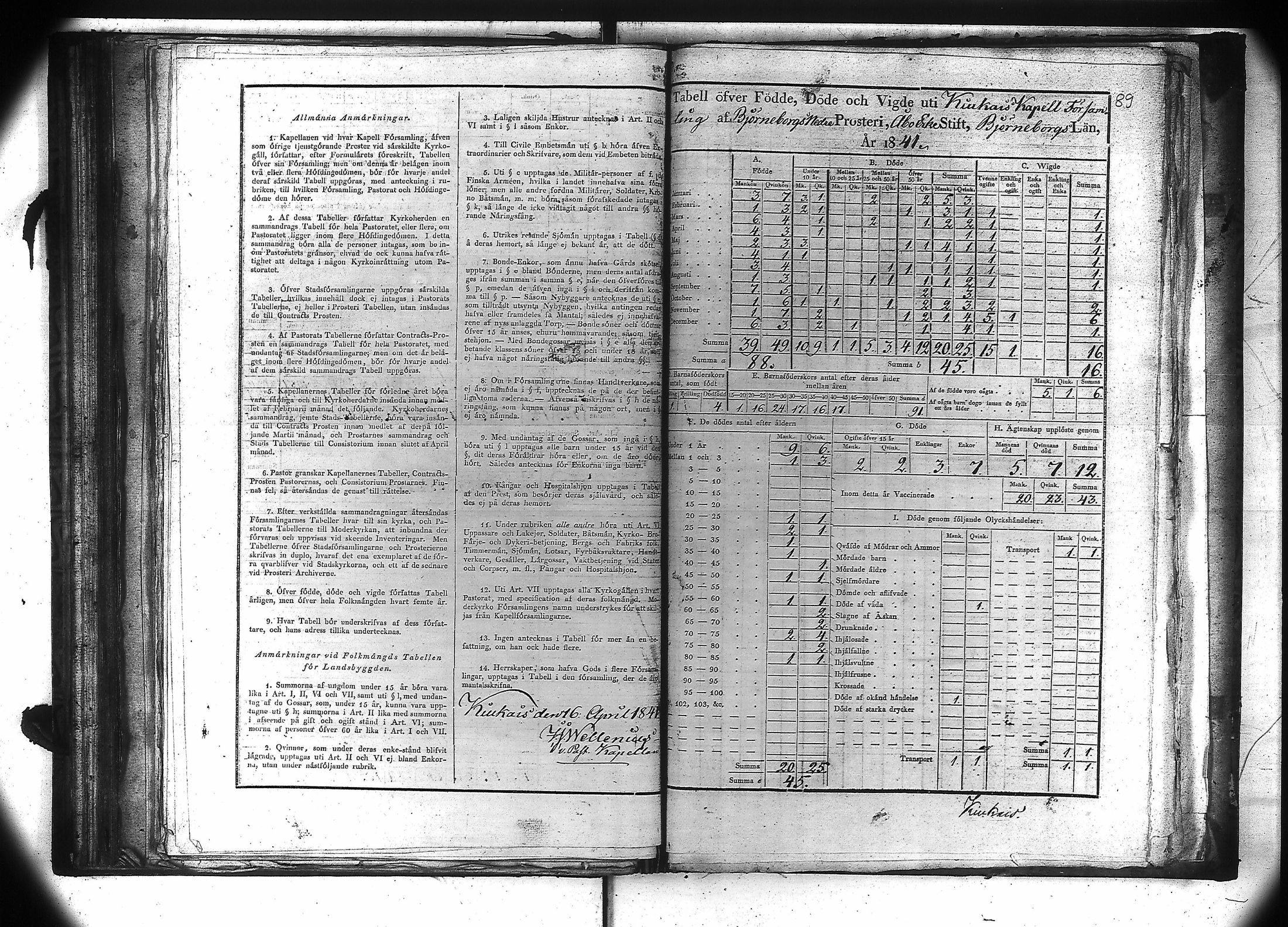 [ ../kirjat/Kirkonkirjat/kiukainen/vakilukutauluja_1805-1860_va106/kuvat/90.jpg ]