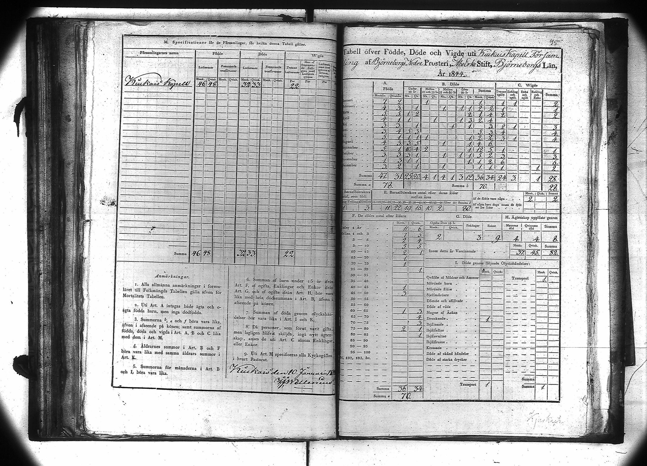 [ ../kirjat/Kirkonkirjat/kiukainen/vakilukutauluja_1805-1860_va106/kuvat/96.jpg ]