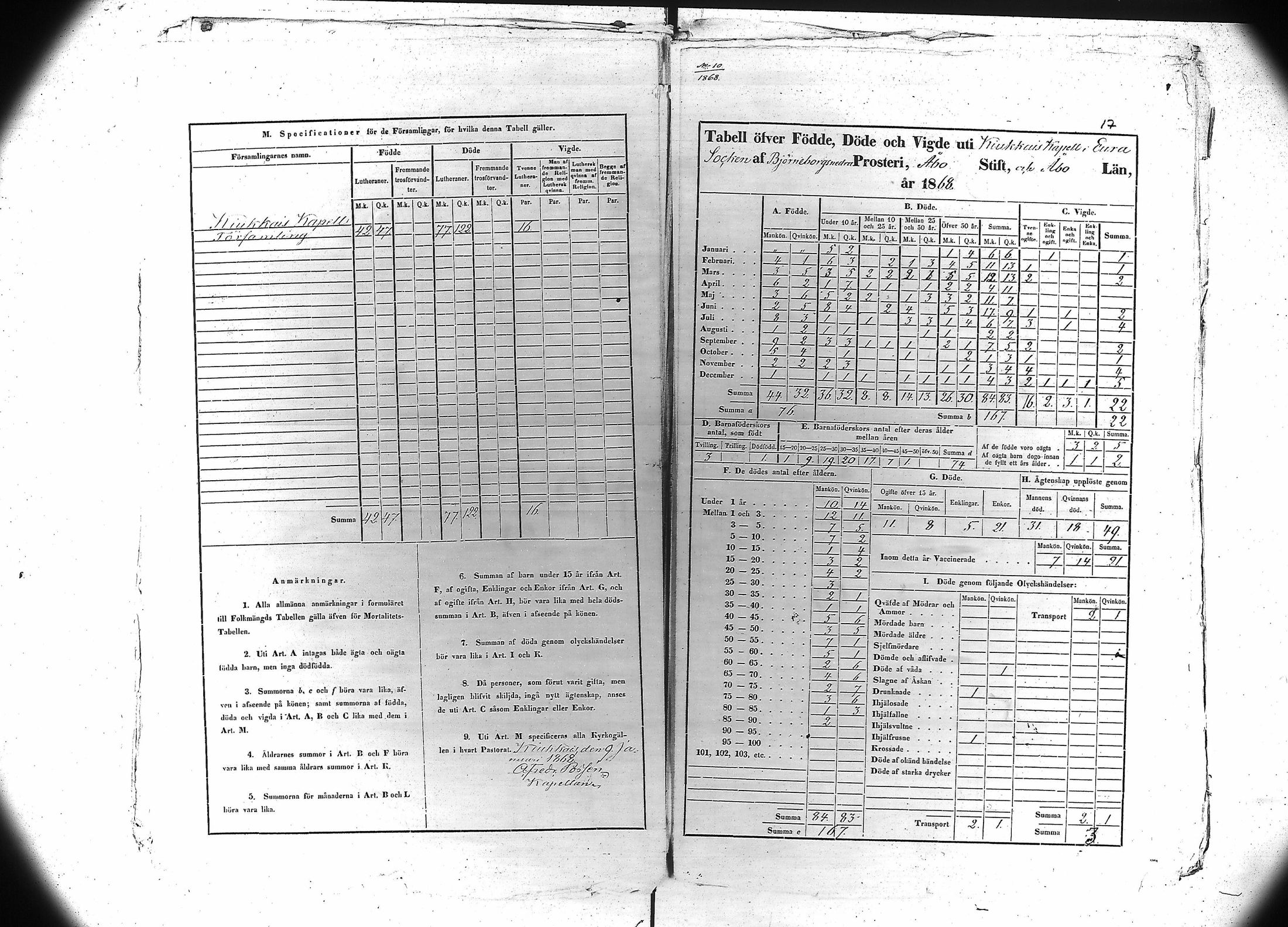 [ ../kirjat/Kirkonkirjat/kiukainen/vakilukutauluja_1861-1877_va106/kuvat/18.jpg ]