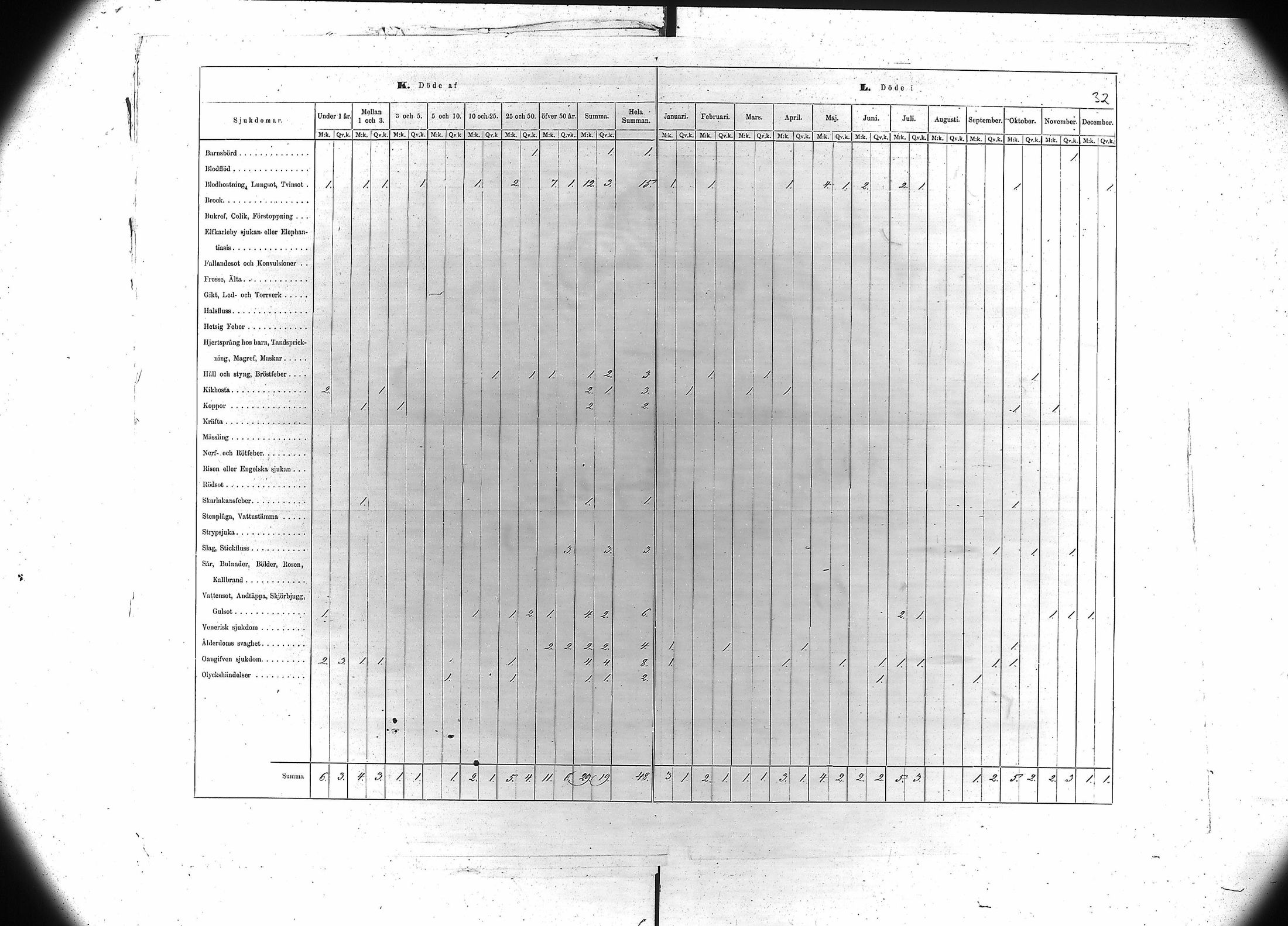 [ ../kirjat/Kirkonkirjat/kiukainen/vakilukutauluja_1861-1877_va106/kuvat/33.jpg ]