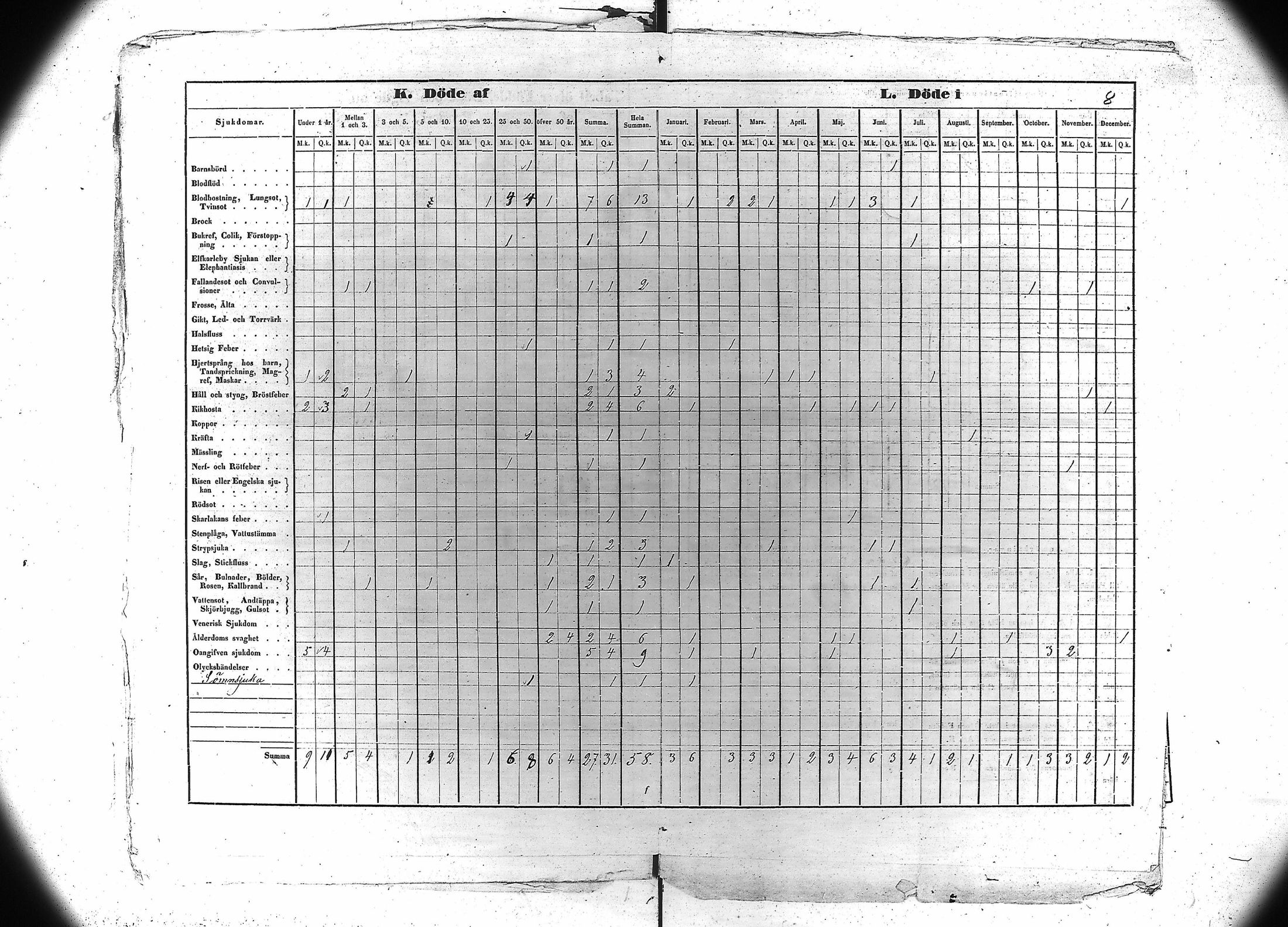 [ ../kirjat/Kirkonkirjat/kiukainen/vakilukutauluja_1861-1877_va106/kuvat/9.jpg ]
