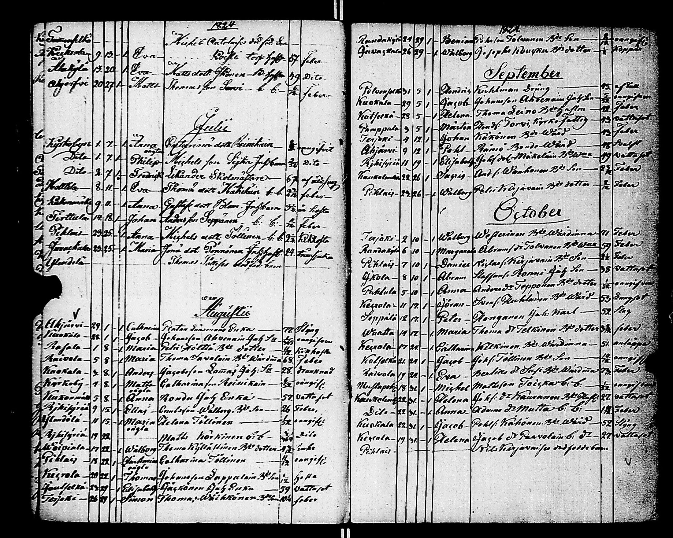 [ ../kirjat/Kirkonkirjat/kivennapa/kuolleet_1807-1840_uk683/kuvat/68.jpg ]