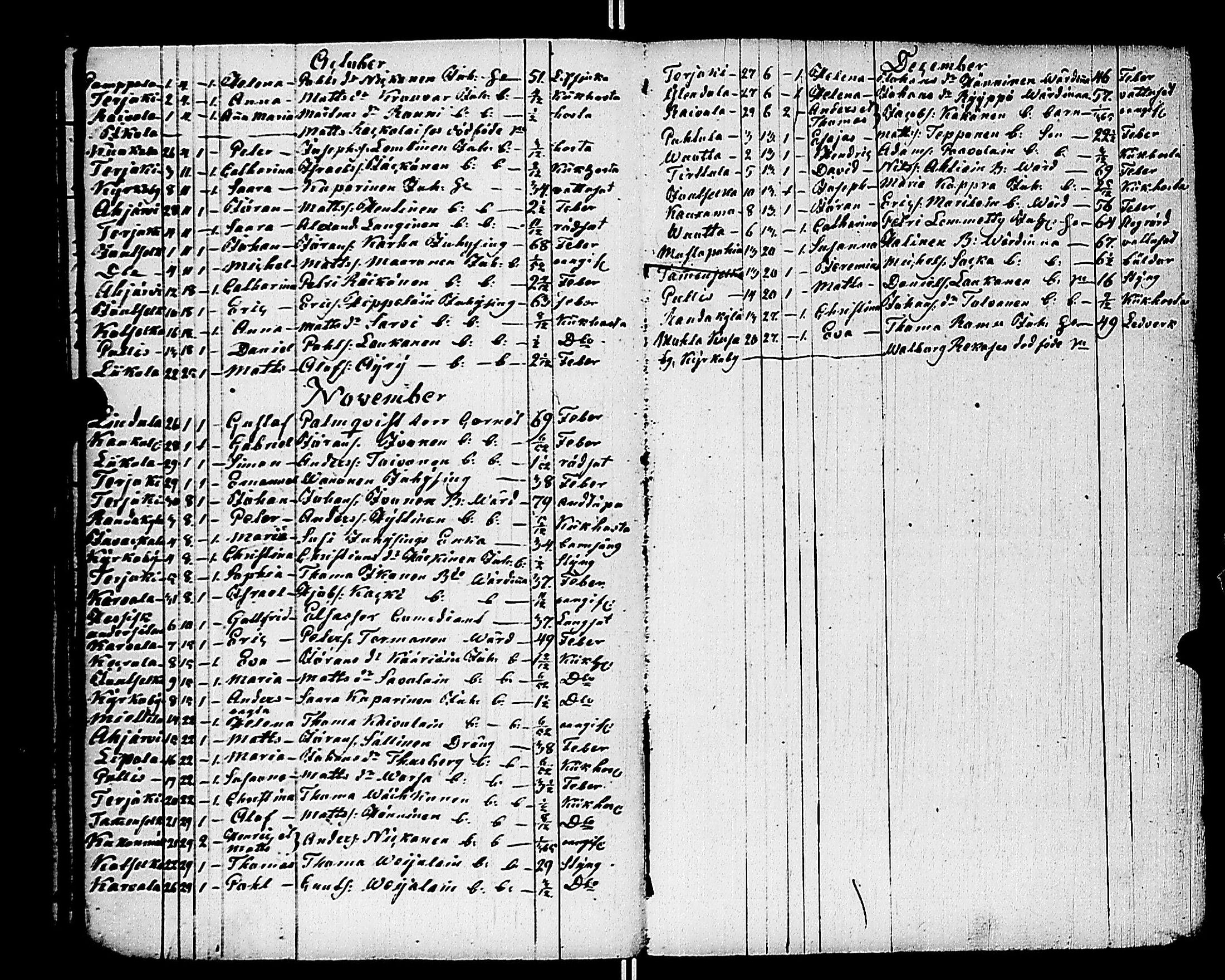 [ ../kirjat/Kirkonkirjat/kivennapa/kuolleet_1807-1840_uk683/kuvat/84.jpg ]