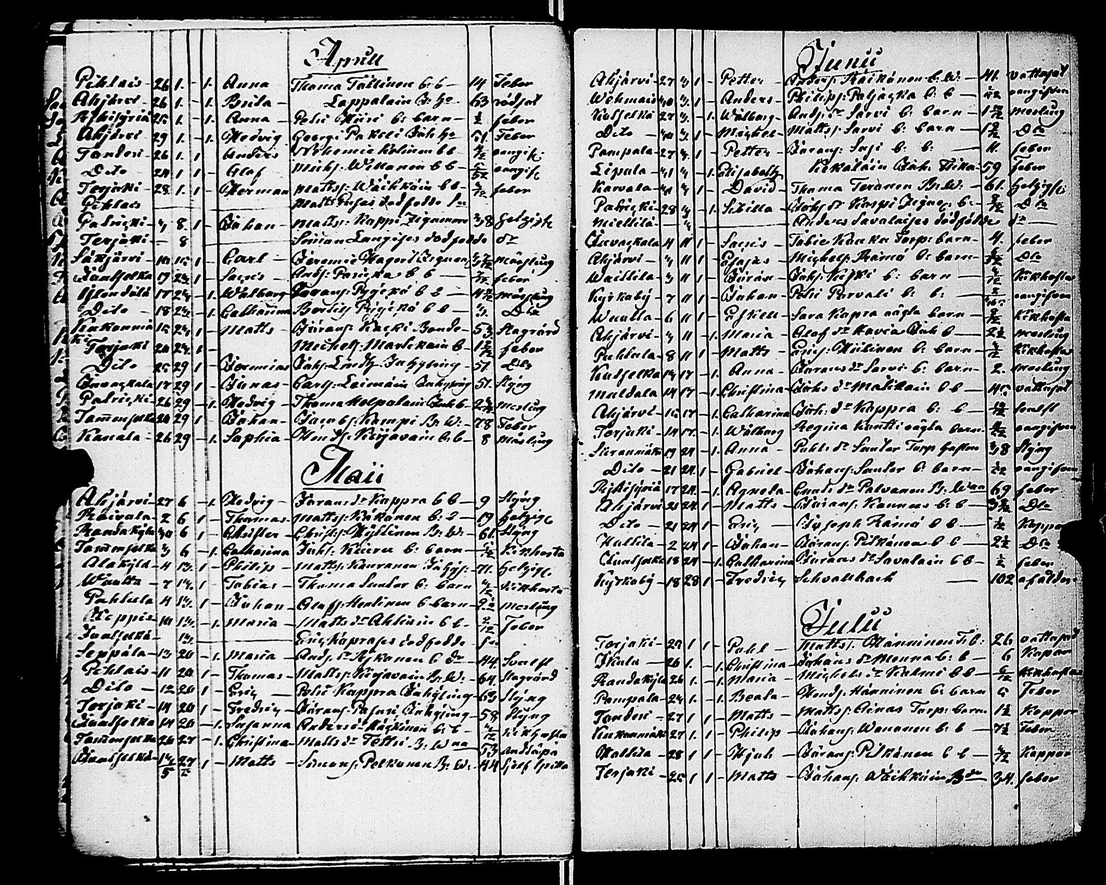 [ ../kirjat/Kirkonkirjat/kivennapa/kuolleet_1807-1840_uk683/kuvat/92.jpg ]