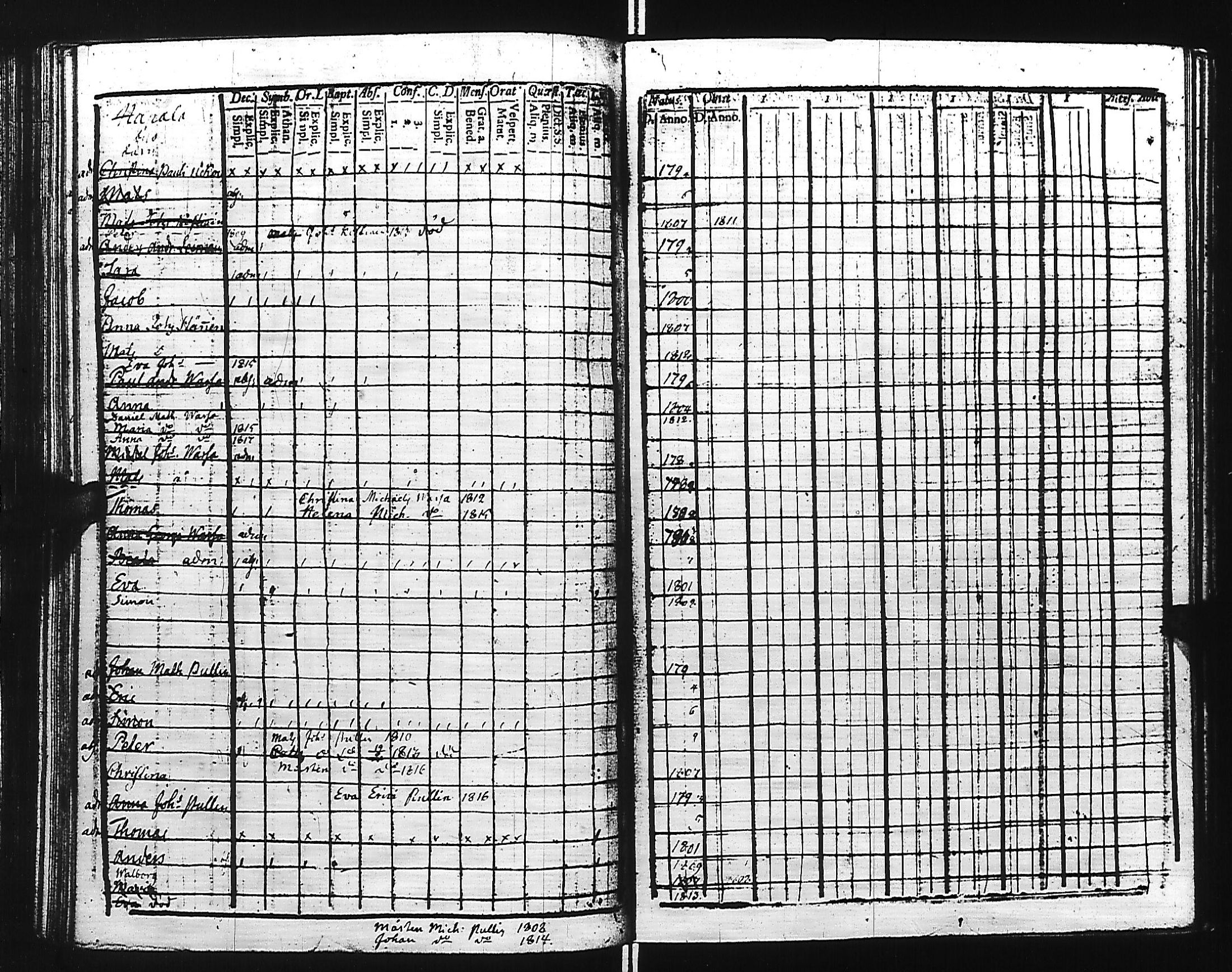 [ ../kirjat/Kirkonkirjat/kivennapa/lastenkirja_1807-1817_uk681/kuvat/115.jpg ]