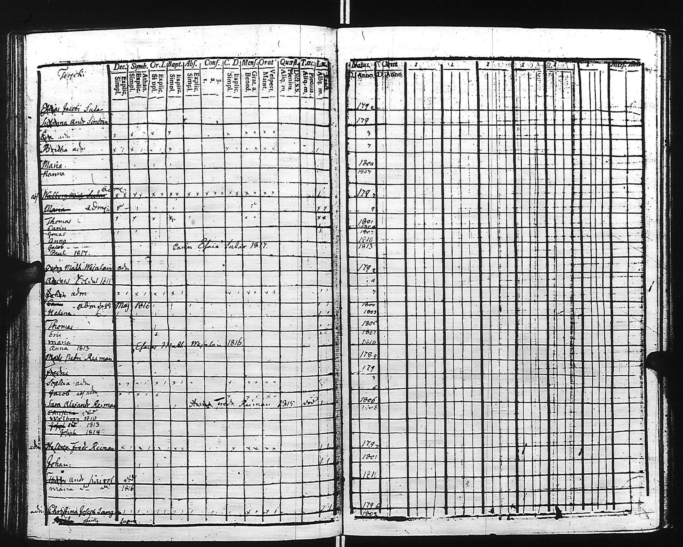 [ ../kirjat/Kirkonkirjat/kivennapa/lastenkirja_1807-1817_uk681/kuvat/128.jpg ]