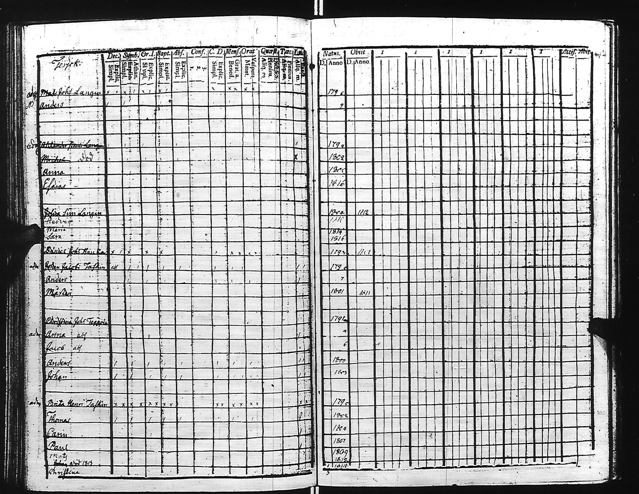 [ ../kirjat/Kirkonkirjat/kivennapa/lastenkirja_1807-1817_uk681/kuvat/129.jpg ]
