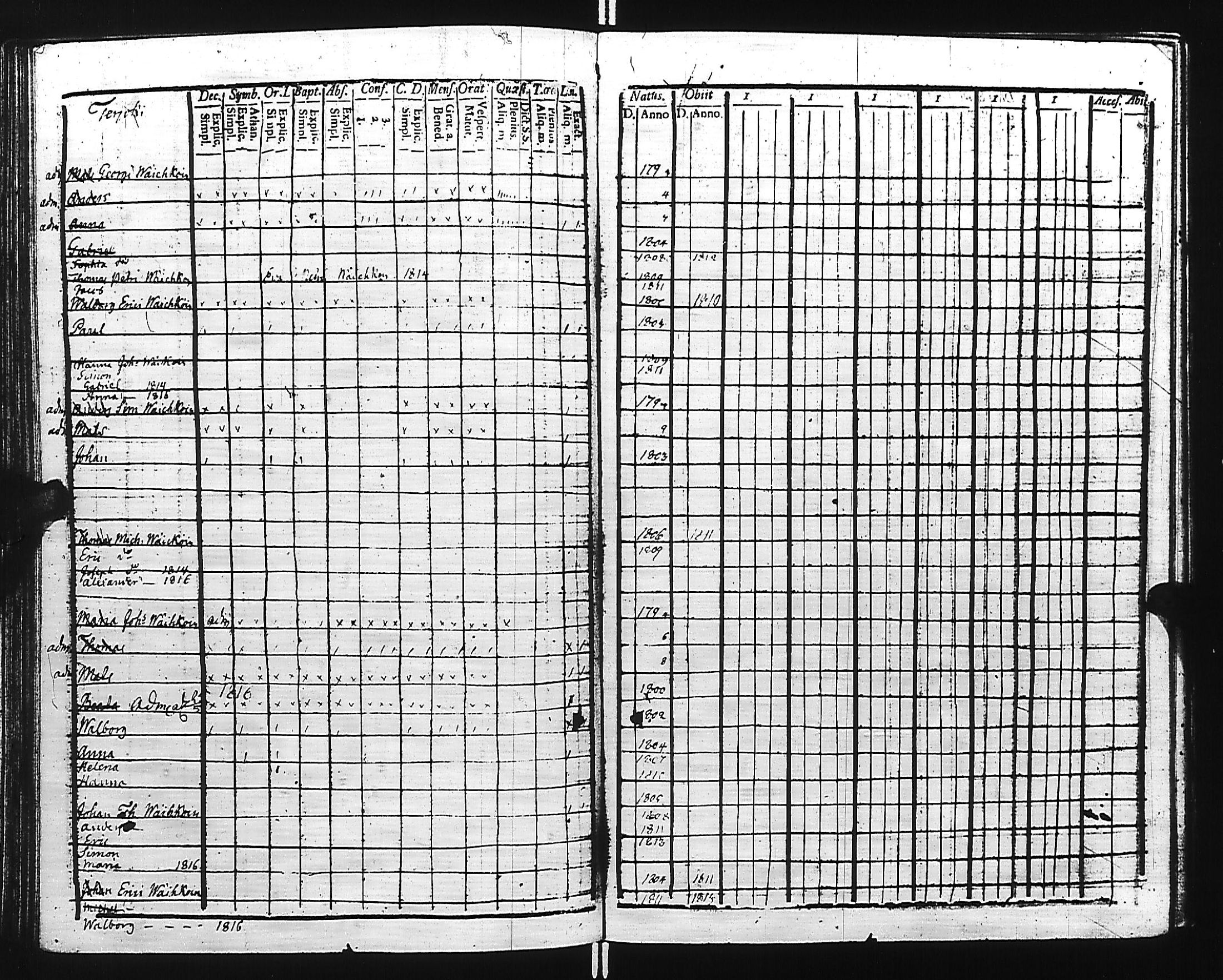 [ ../kirjat/Kirkonkirjat/kivennapa/lastenkirja_1807-1817_uk681/kuvat/131.jpg ]