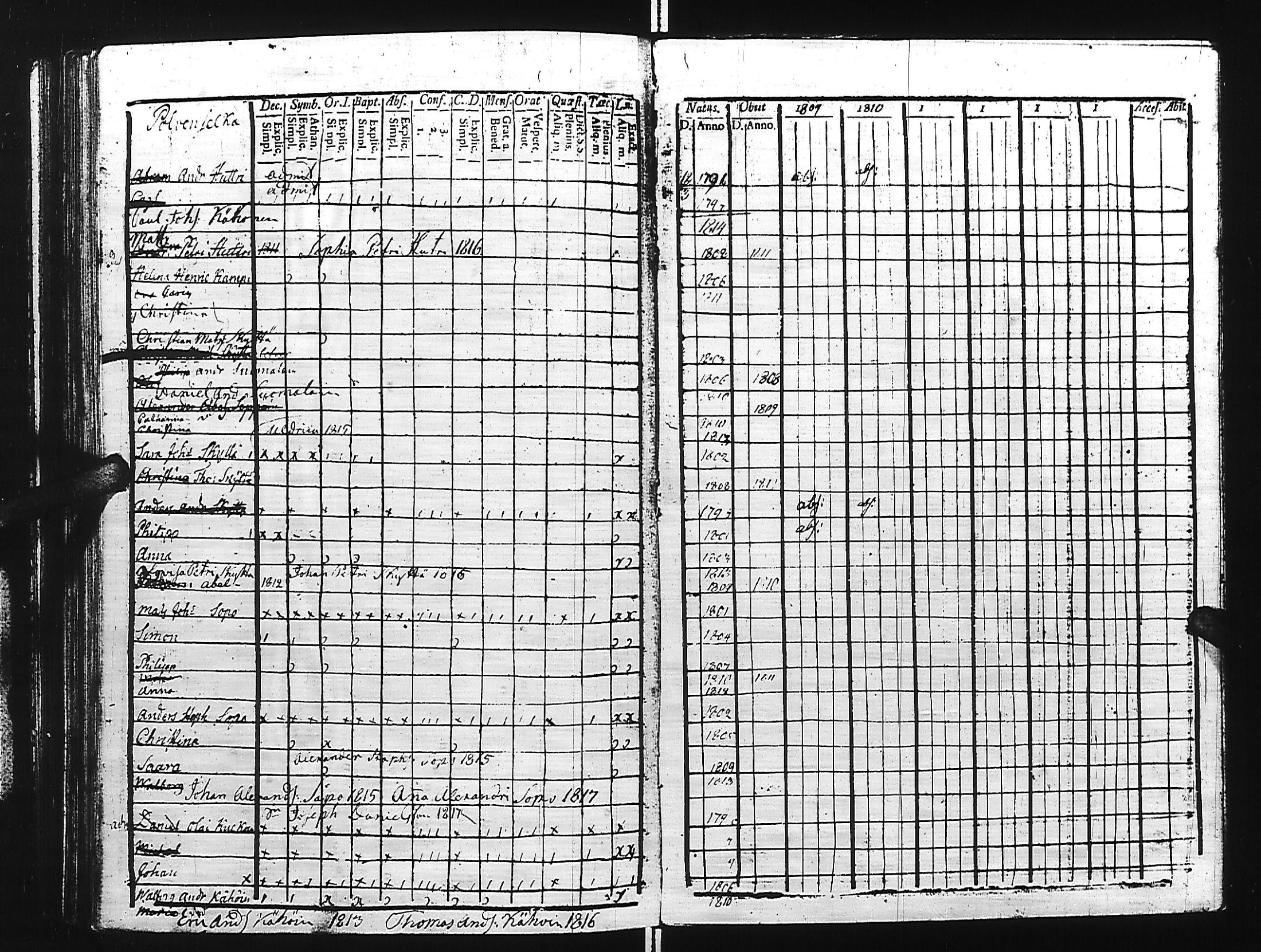 [ ../kirjat/Kirkonkirjat/kivennapa/lastenkirja_1807-1817_uk681/kuvat/149.jpg ]