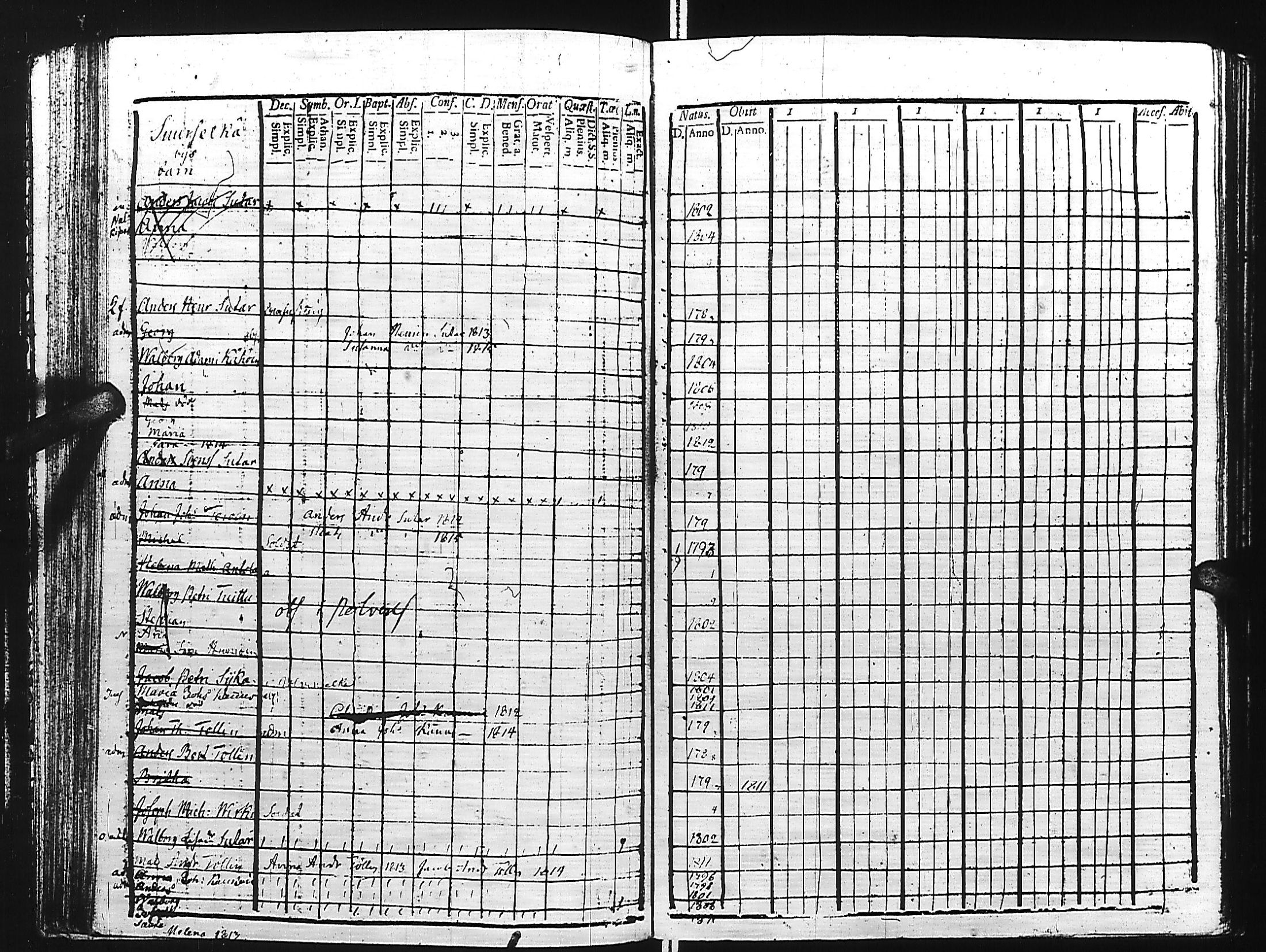 [ ../kirjat/Kirkonkirjat/kivennapa/lastenkirja_1807-1817_uk681/kuvat/81.jpg ]