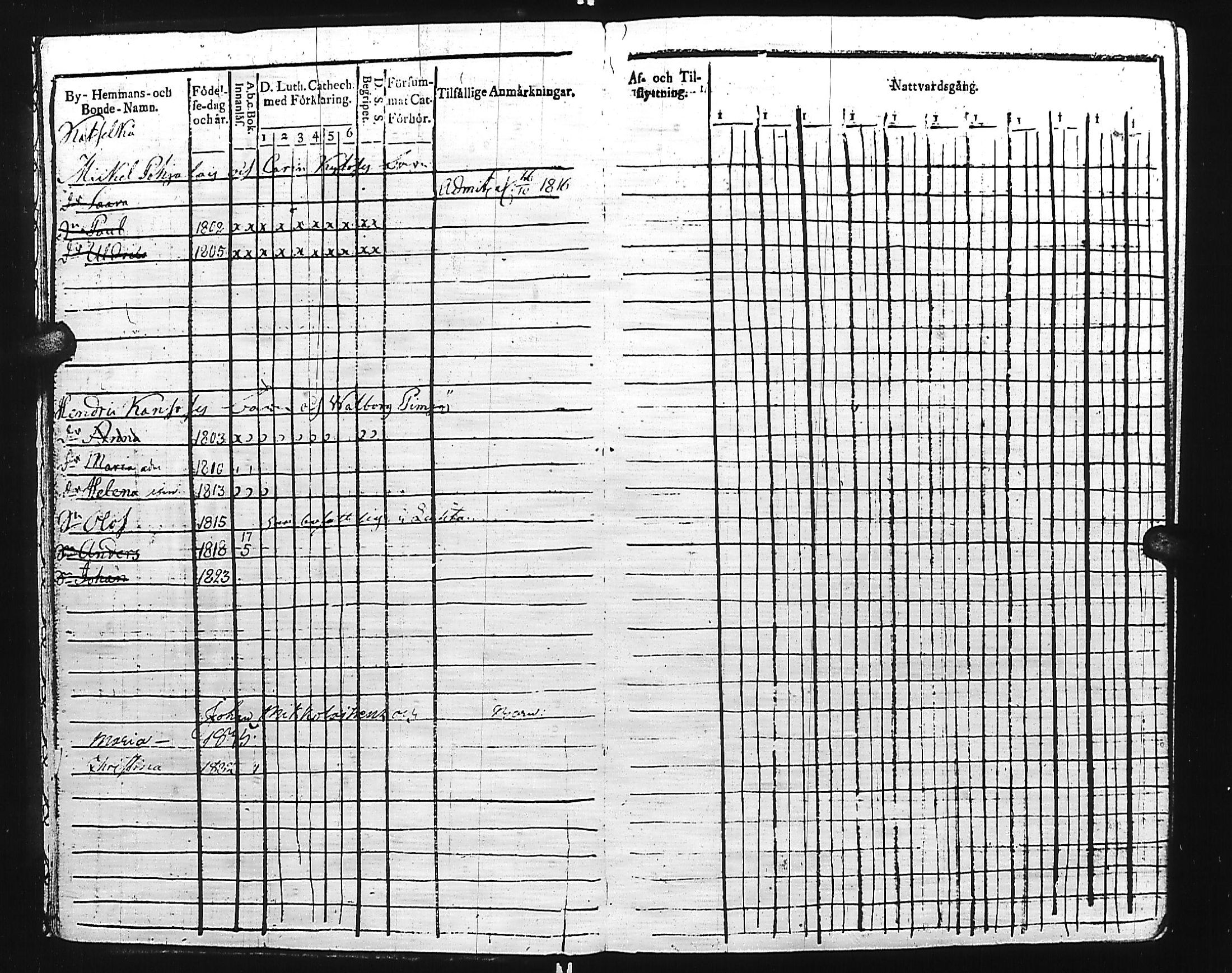 [ ../kirjat/Kirkonkirjat/kivennapa/lastenkirja_1817-1841_uk681/kuvat/12.jpg ]