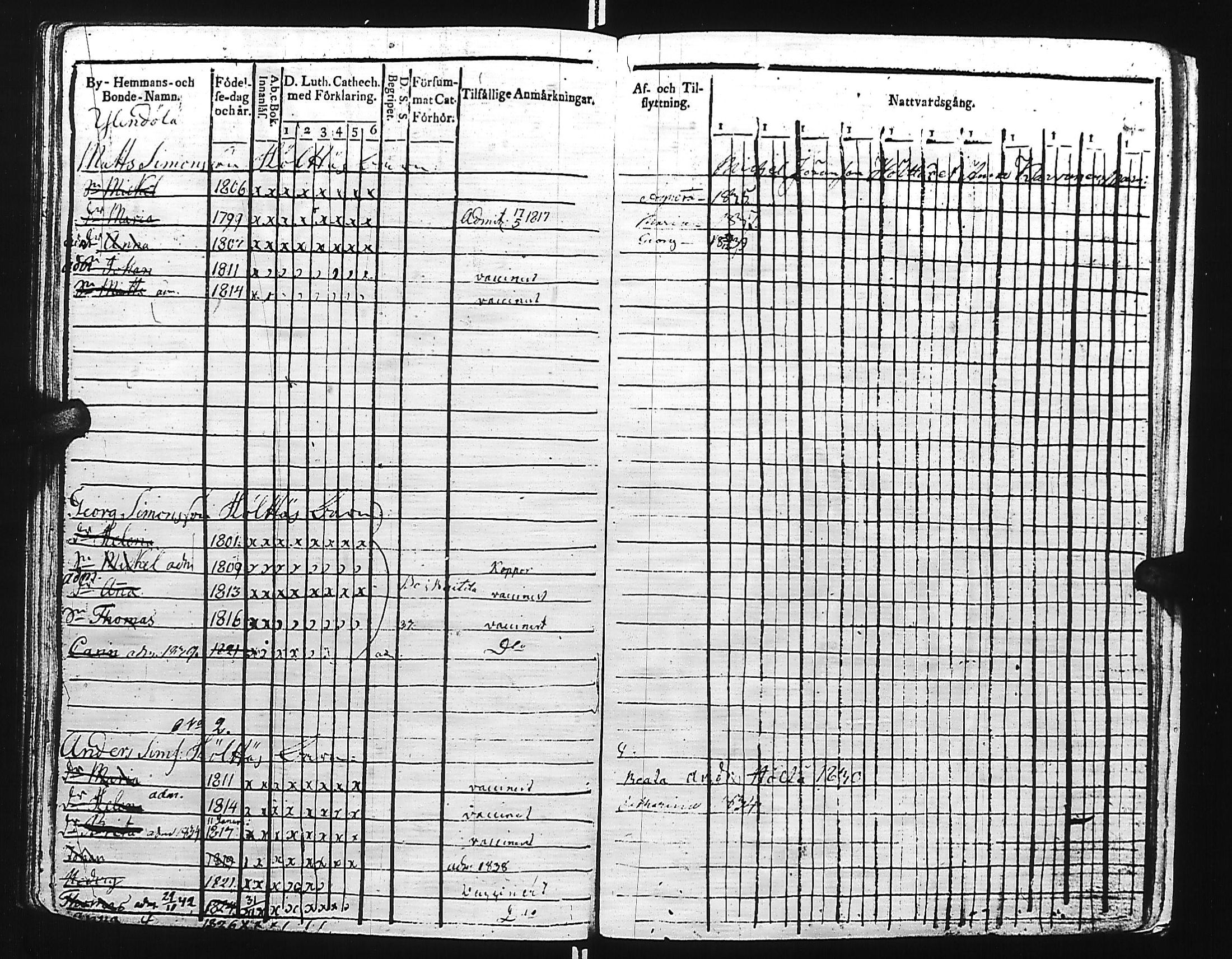[ ../kirjat/Kirkonkirjat/kivennapa/lastenkirja_1817-1841_uk681/kuvat/123.jpg ]
