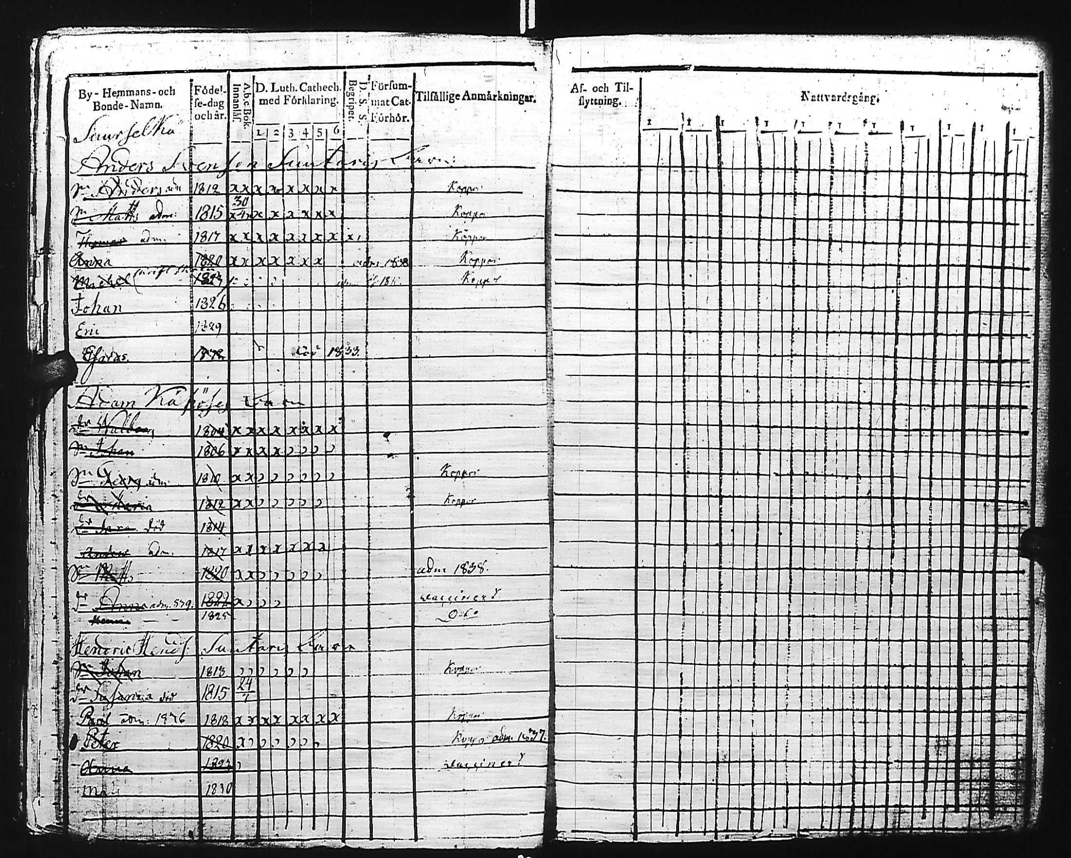 [ ../kirjat/Kirkonkirjat/kivennapa/lastenkirja_1817-1841_uk681/kuvat/142.jpg ]
