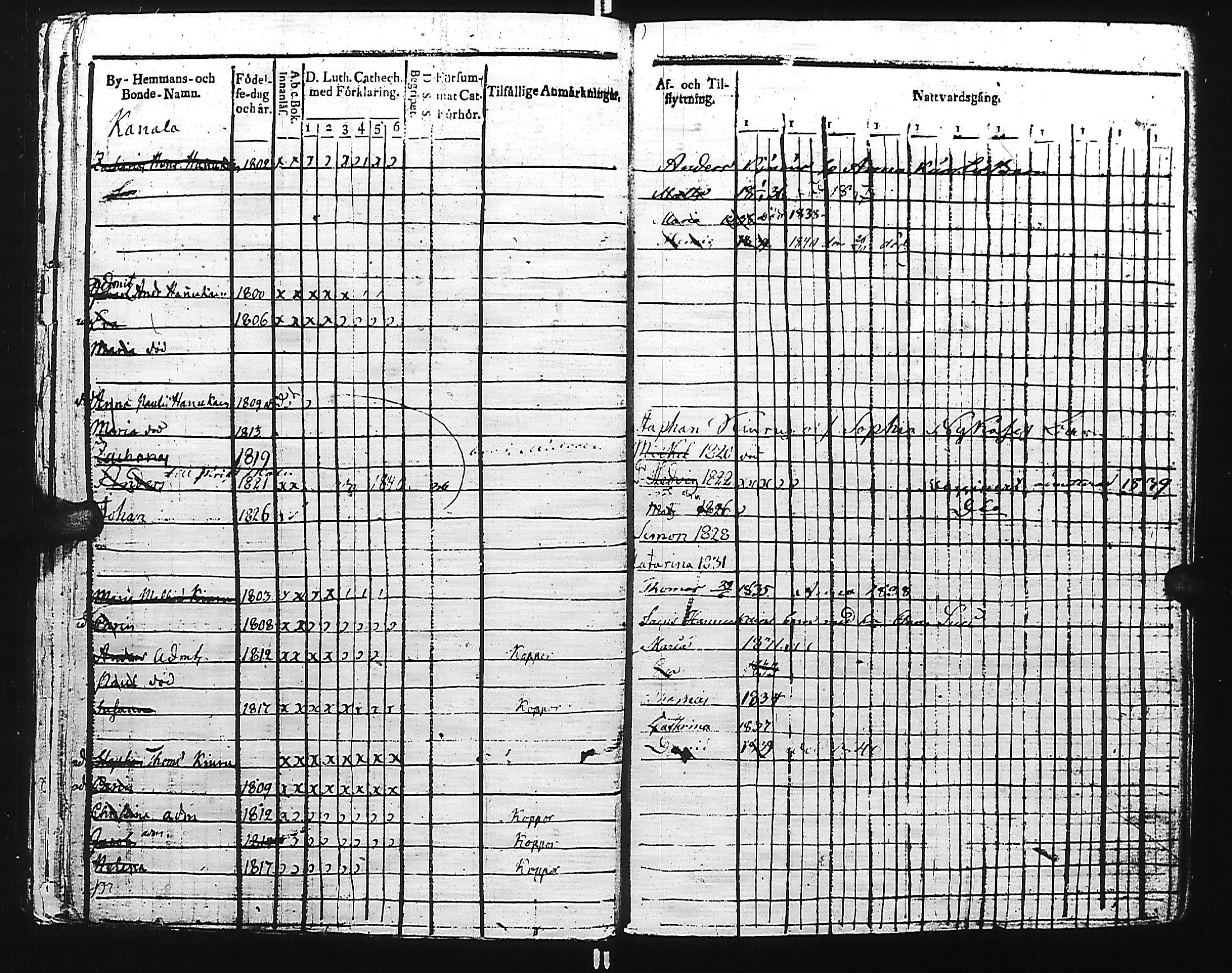 [ ../kirjat/Kirkonkirjat/kivennapa/lastenkirja_1817-1841_uk681/kuvat/146.jpg ]