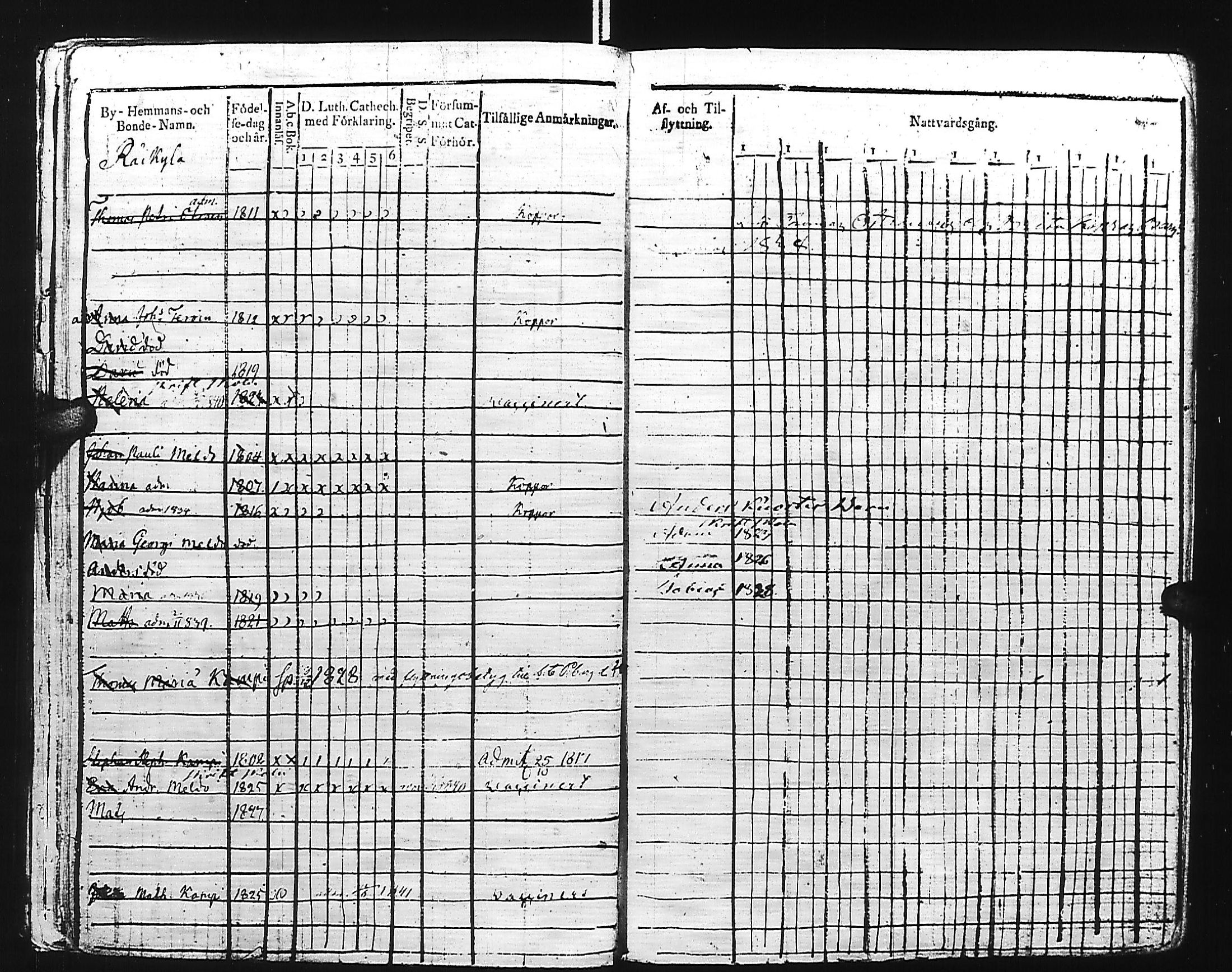 [ ../kirjat/Kirkonkirjat/kivennapa/lastenkirja_1817-1841_uk681/kuvat/148.jpg ]
