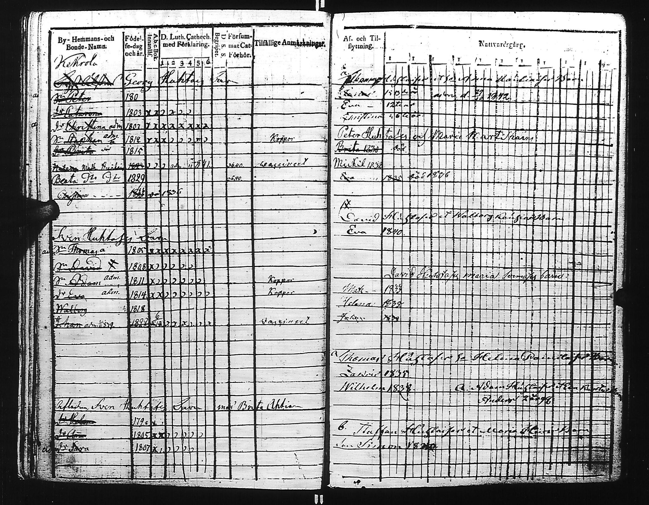 [ ../kirjat/Kirkonkirjat/kivennapa/lastenkirja_1817-1841_uk681/kuvat/165.jpg ]