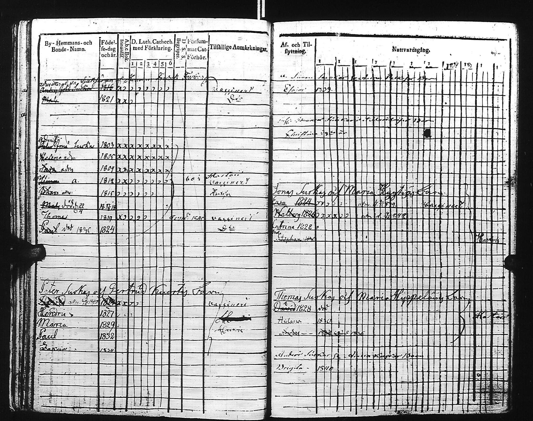 [ ../kirjat/Kirkonkirjat/kivennapa/lastenkirja_1817-1841_uk681/kuvat/169.jpg ]