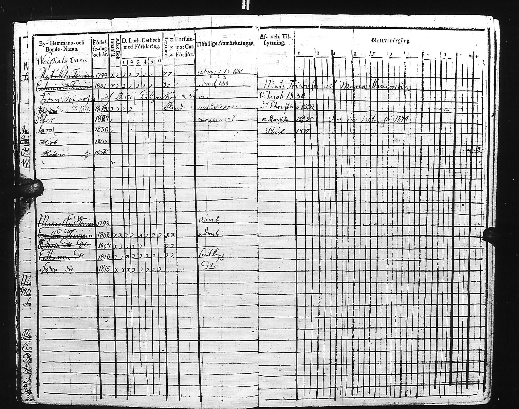 [ ../kirjat/Kirkonkirjat/kivennapa/lastenkirja_1817-1841_uk681/kuvat/17.jpg ]