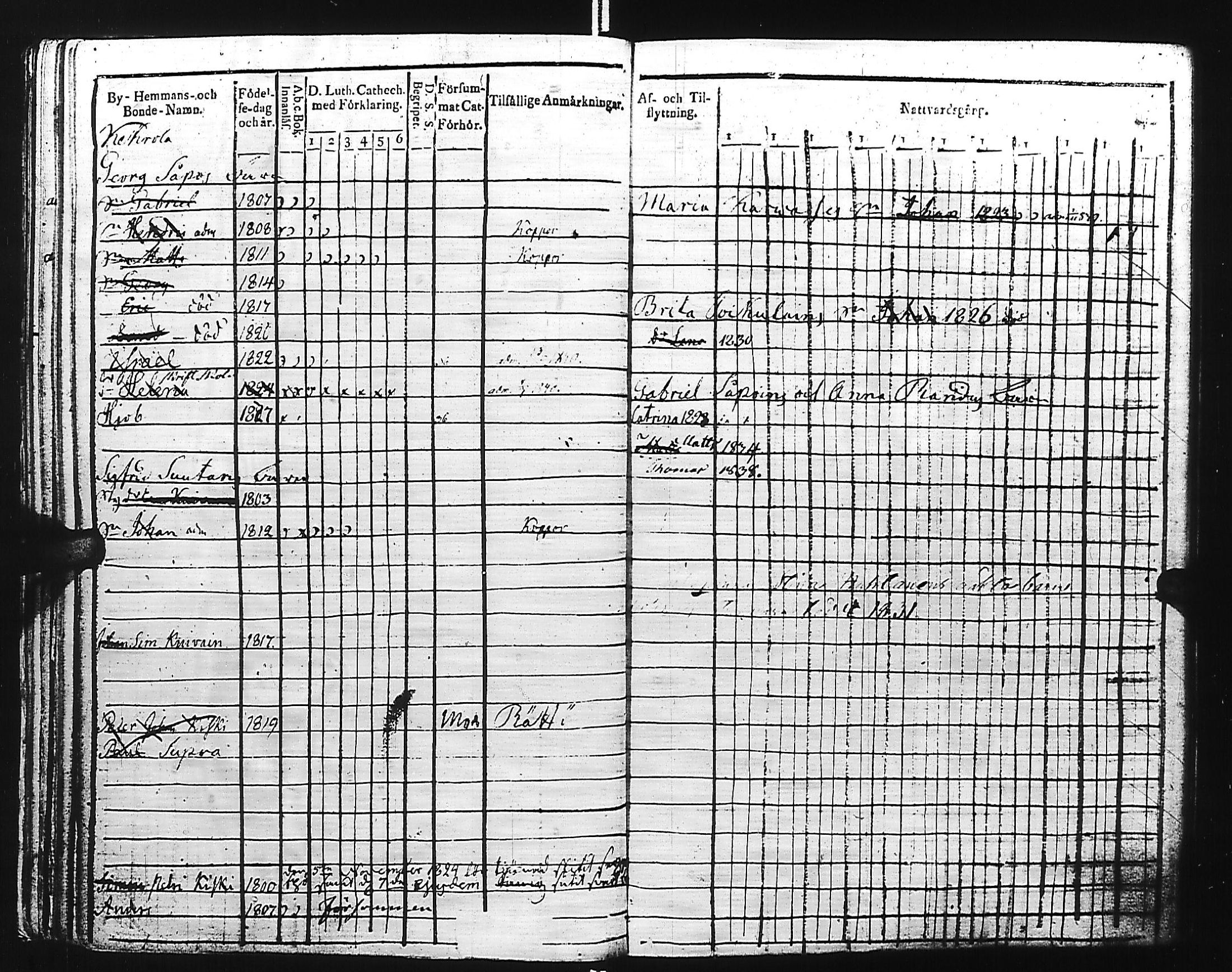 [ ../kirjat/Kirkonkirjat/kivennapa/lastenkirja_1817-1841_uk681/kuvat/171.jpg ]