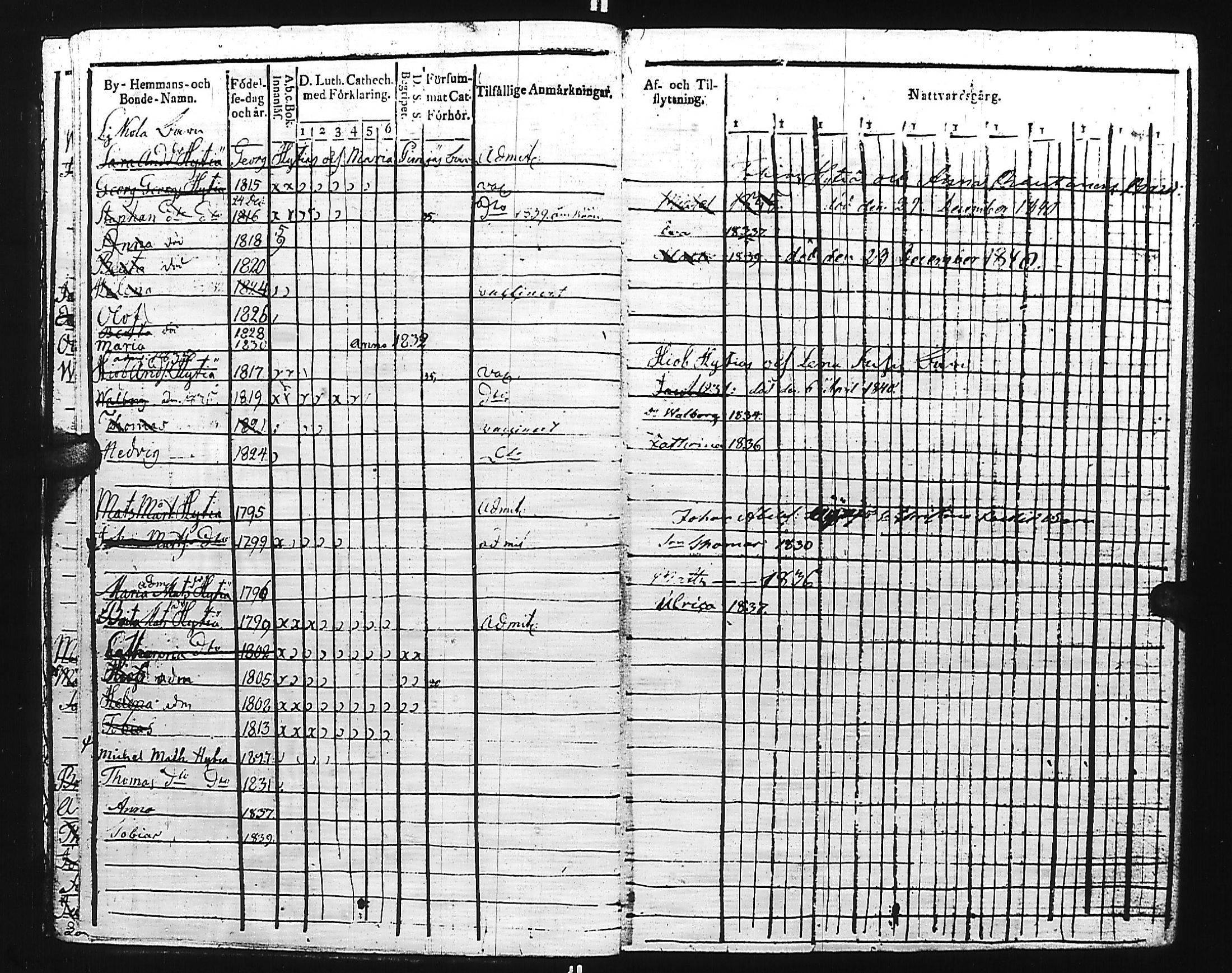[ ../kirjat/Kirkonkirjat/kivennapa/lastenkirja_1817-1841_uk681/kuvat/19.jpg ]