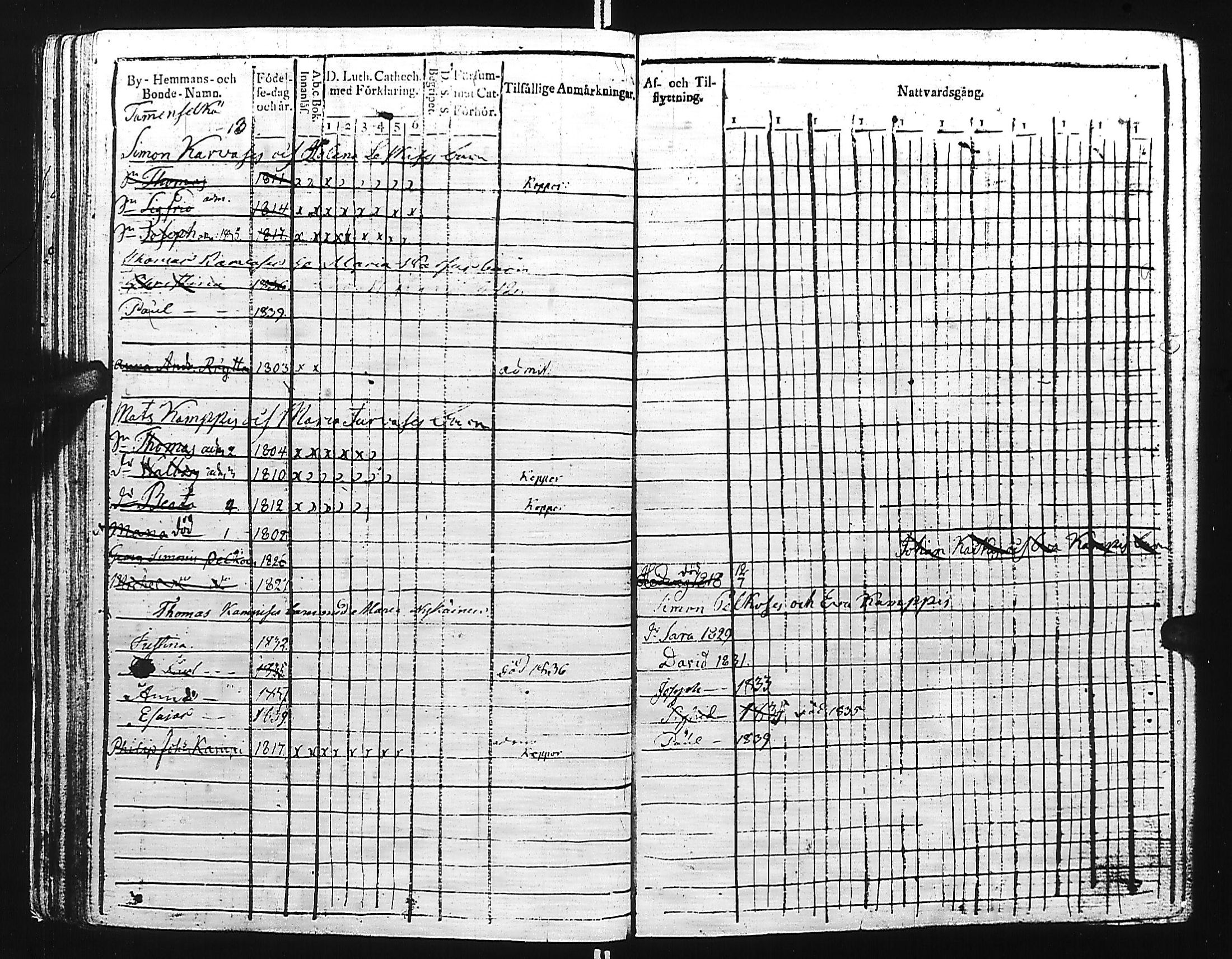 [ ../kirjat/Kirkonkirjat/kivennapa/lastenkirja_1817-1841_uk681/kuvat/192.jpg ]