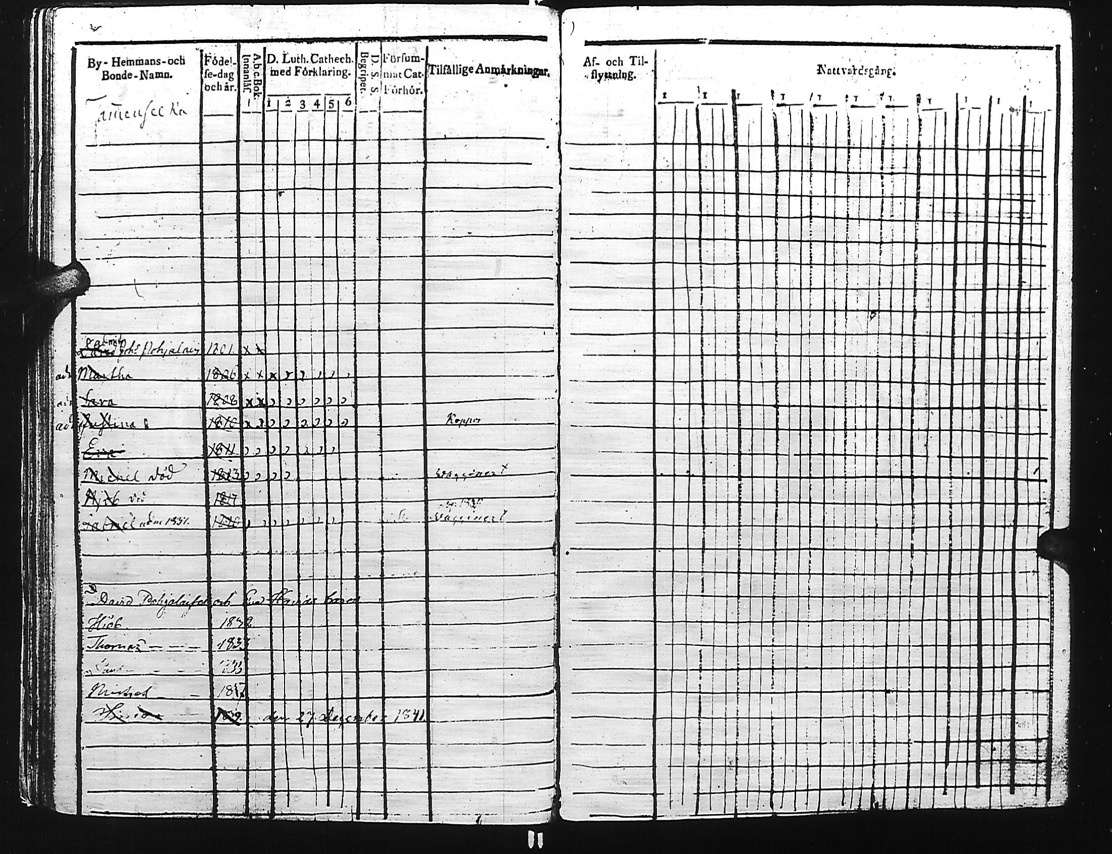 [ ../kirjat/Kirkonkirjat/kivennapa/lastenkirja_1817-1841_uk681/kuvat/195.jpg ]