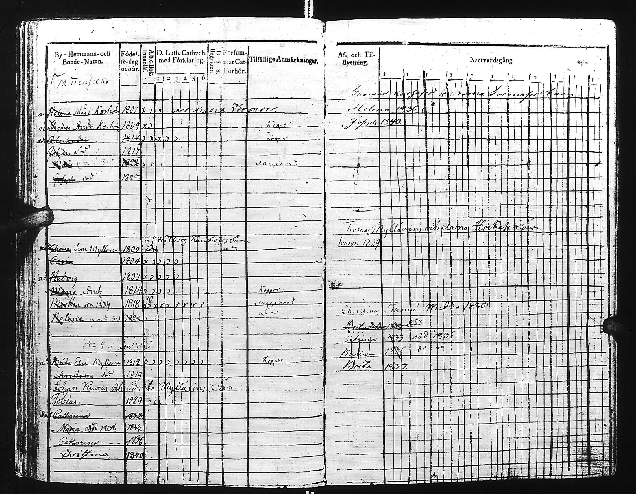 [ ../kirjat/Kirkonkirjat/kivennapa/lastenkirja_1817-1841_uk681/kuvat/198.jpg ]