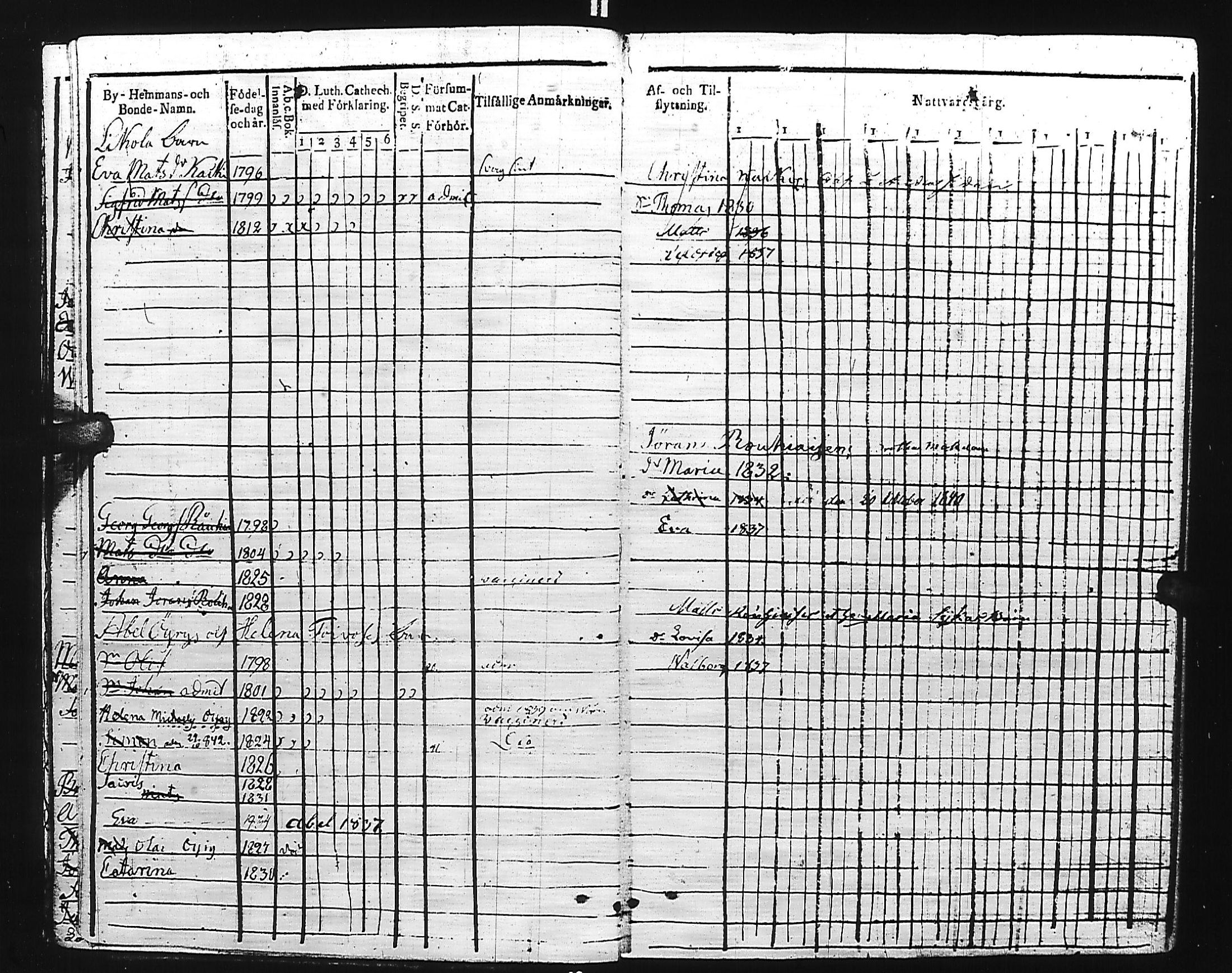 [ ../kirjat/Kirkonkirjat/kivennapa/lastenkirja_1817-1841_uk681/kuvat/20.jpg ]