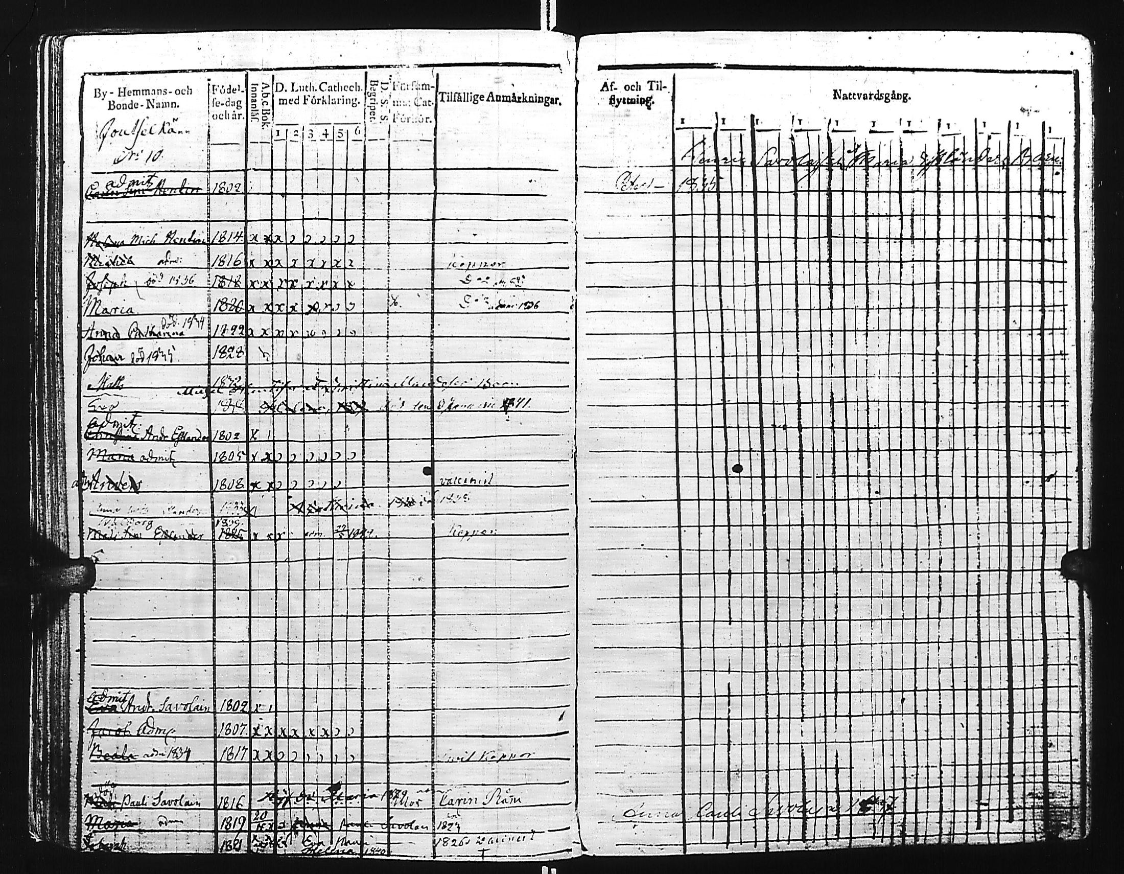[ ../kirjat/Kirkonkirjat/kivennapa/lastenkirja_1817-1841_uk681/kuvat/201.jpg ]